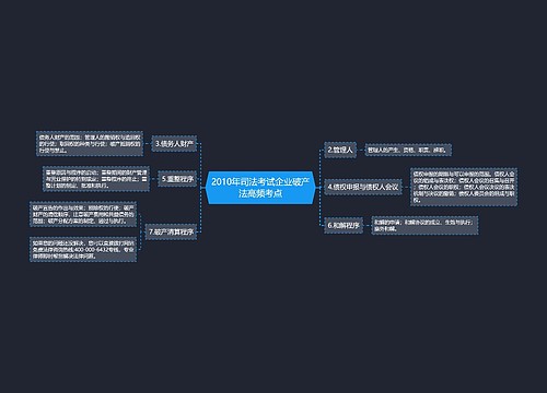 2010年司法考试企业破产法高频考点