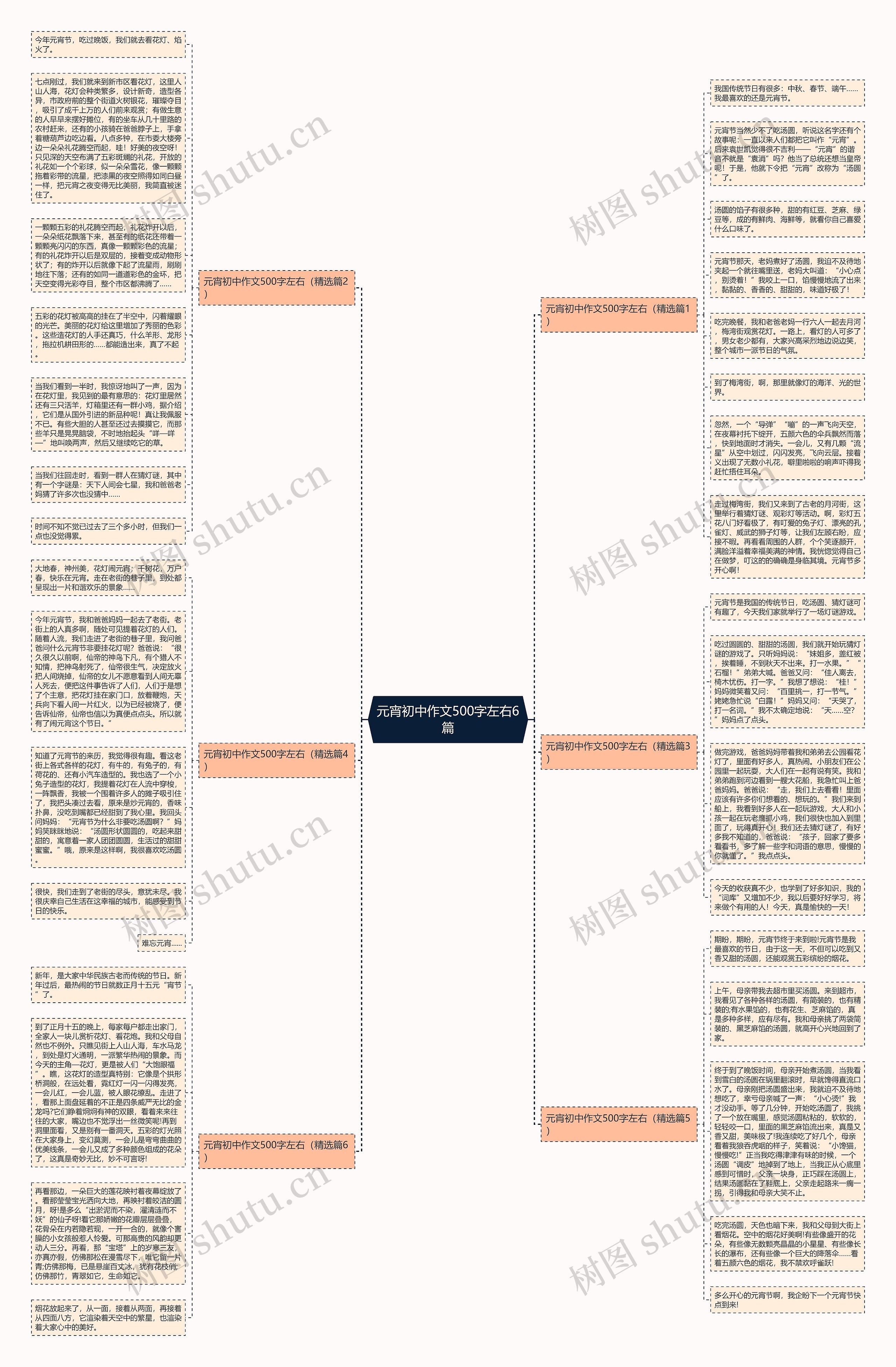 元宵初中作文500字左右6篇思维导图