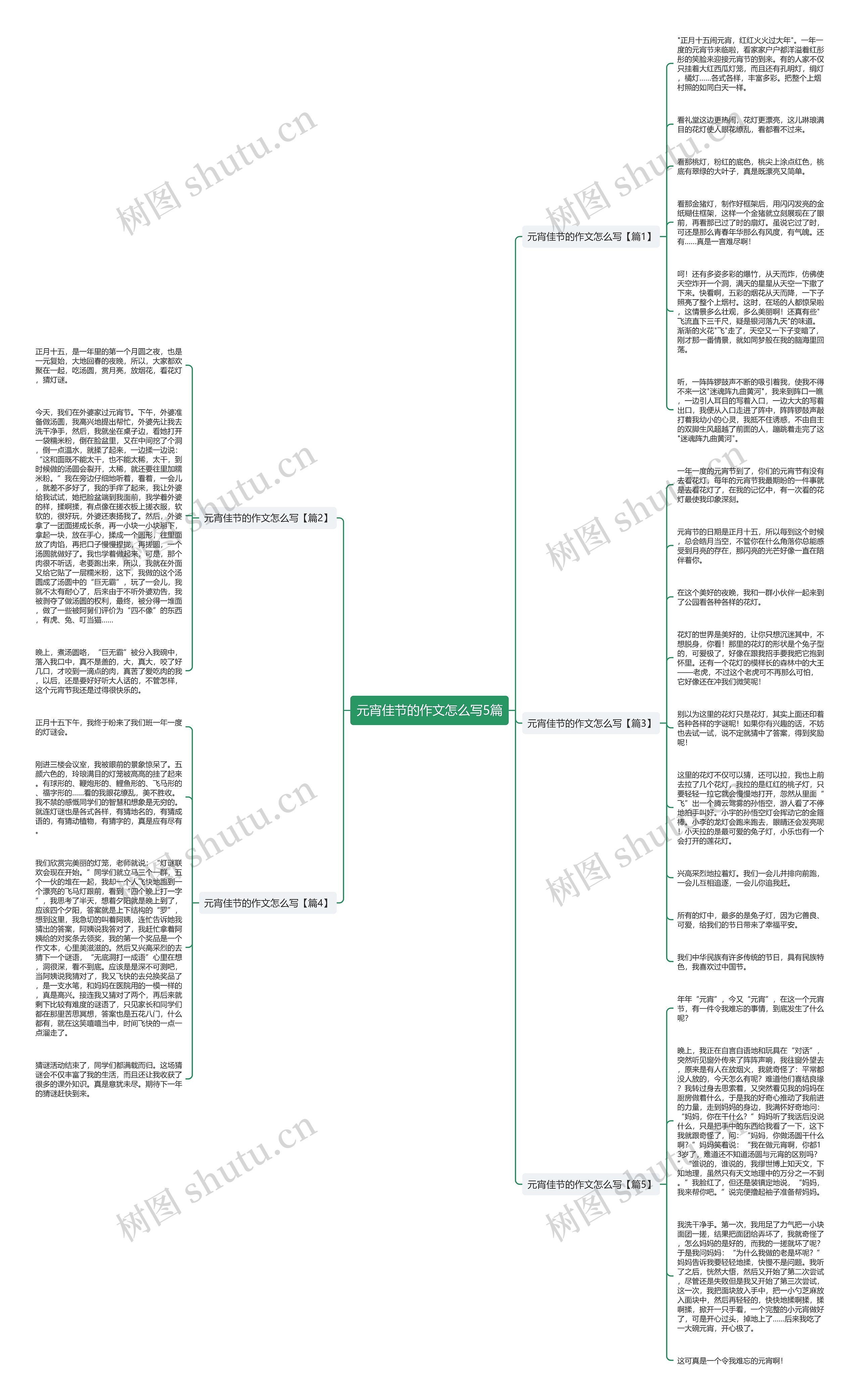 元宵佳节的作文怎么写5篇思维导图