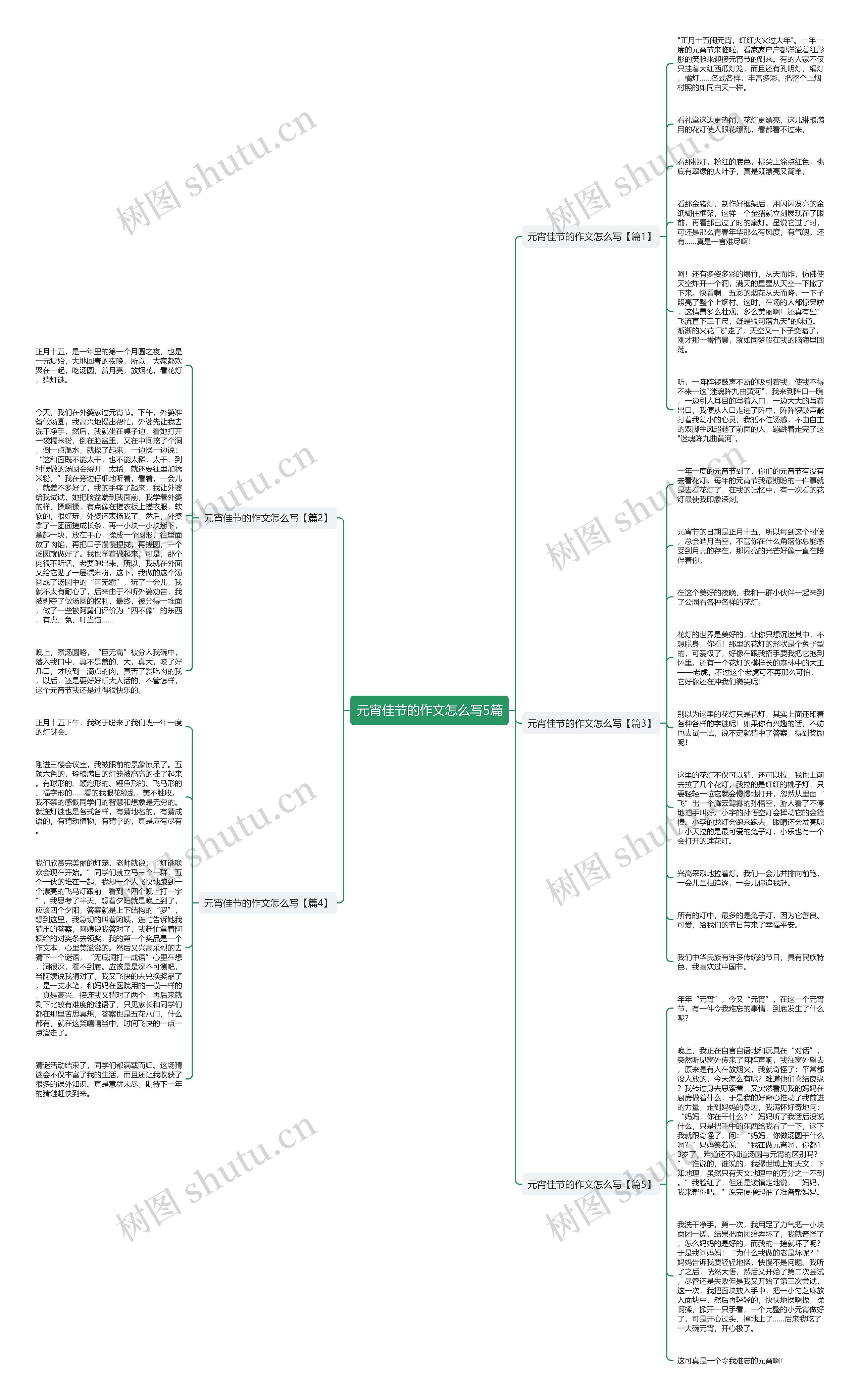元宵佳节的作文怎么写5篇思维导图高清图 元宵佳节的作文怎么写5篇思维导图