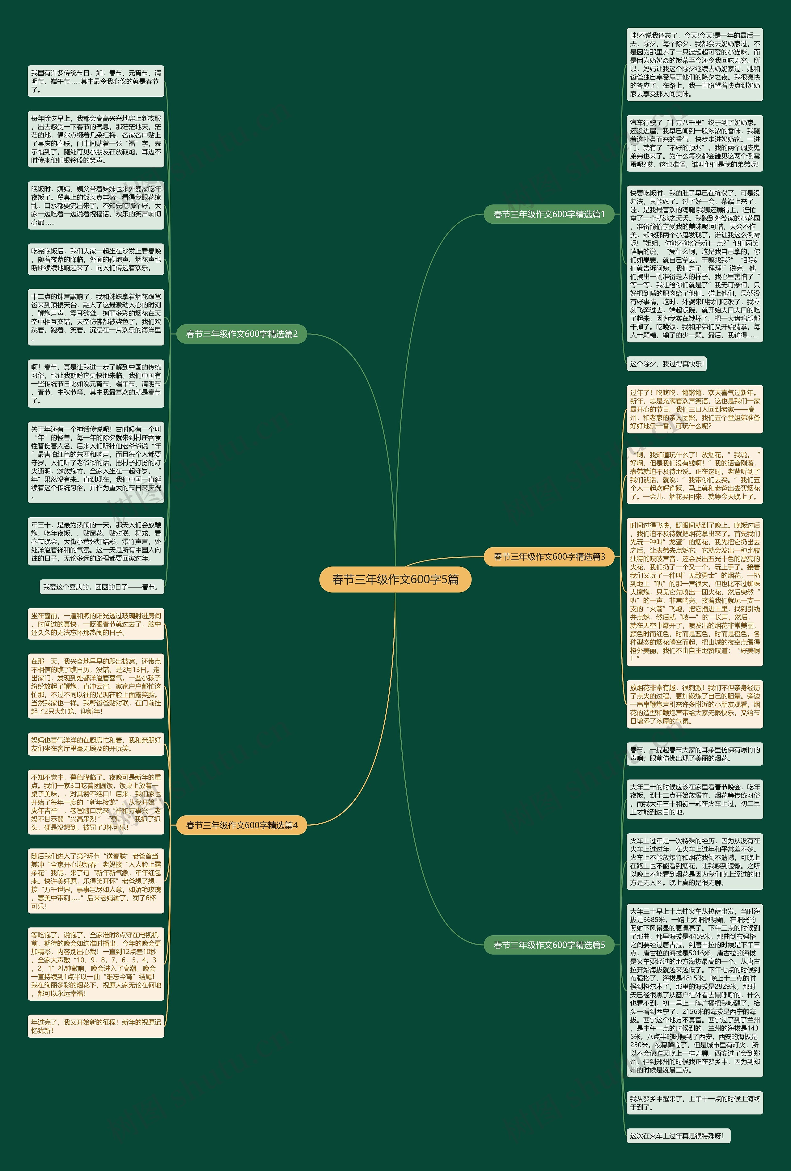春节三年级作文600字5篇思维导图