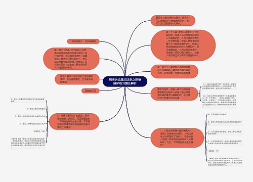 刑事诉讼重点法条之拒绝辩护练习题及解析