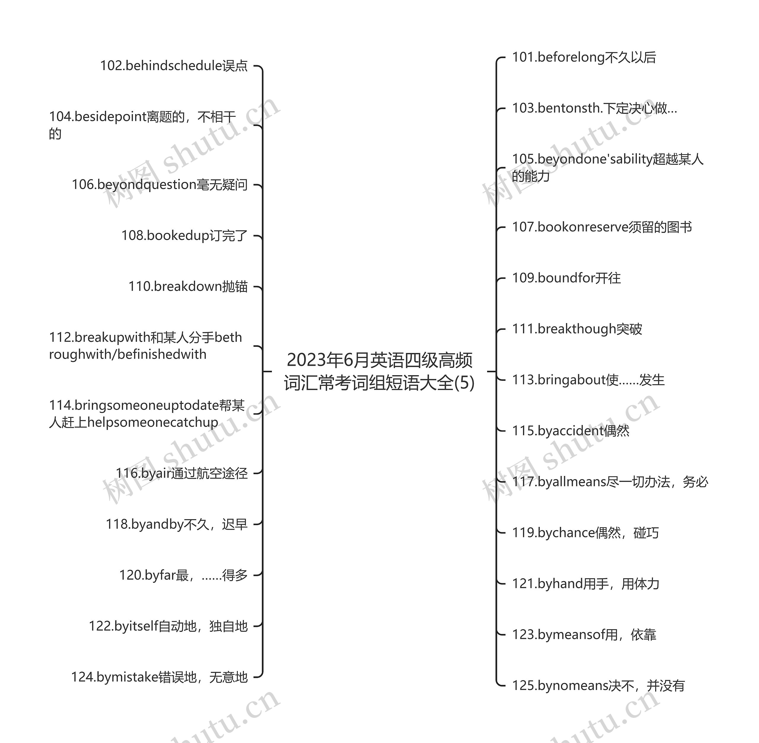 2023年6月英语四级高频词汇常考词组短语大全(5)