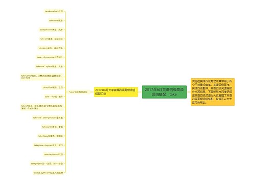 2017年6月英语四级高频词组搭配：take