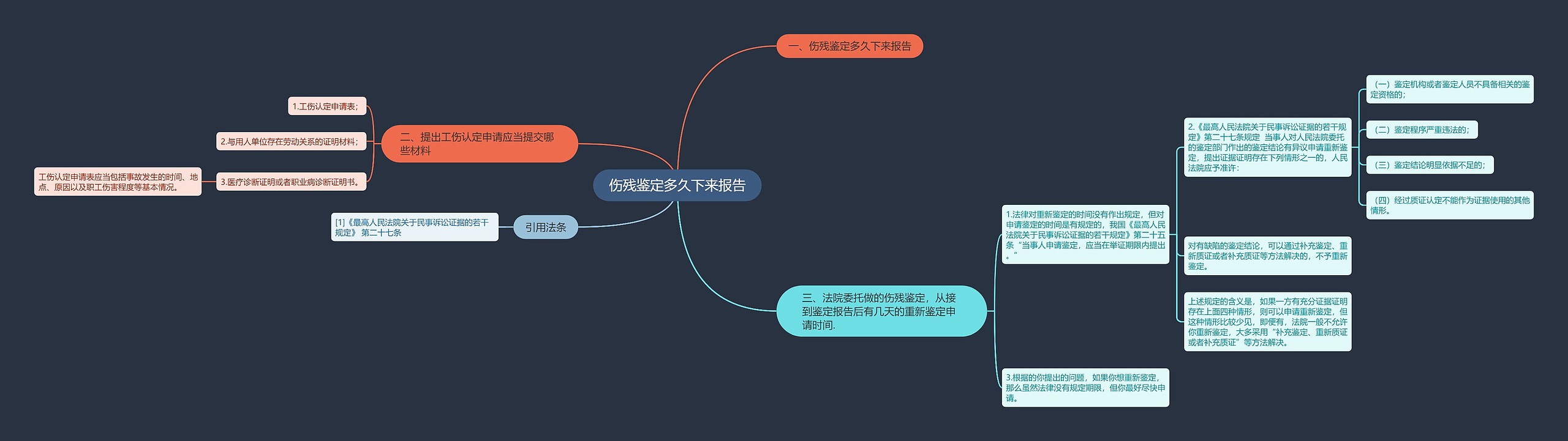 伤残鉴定多久下来报告思维导图