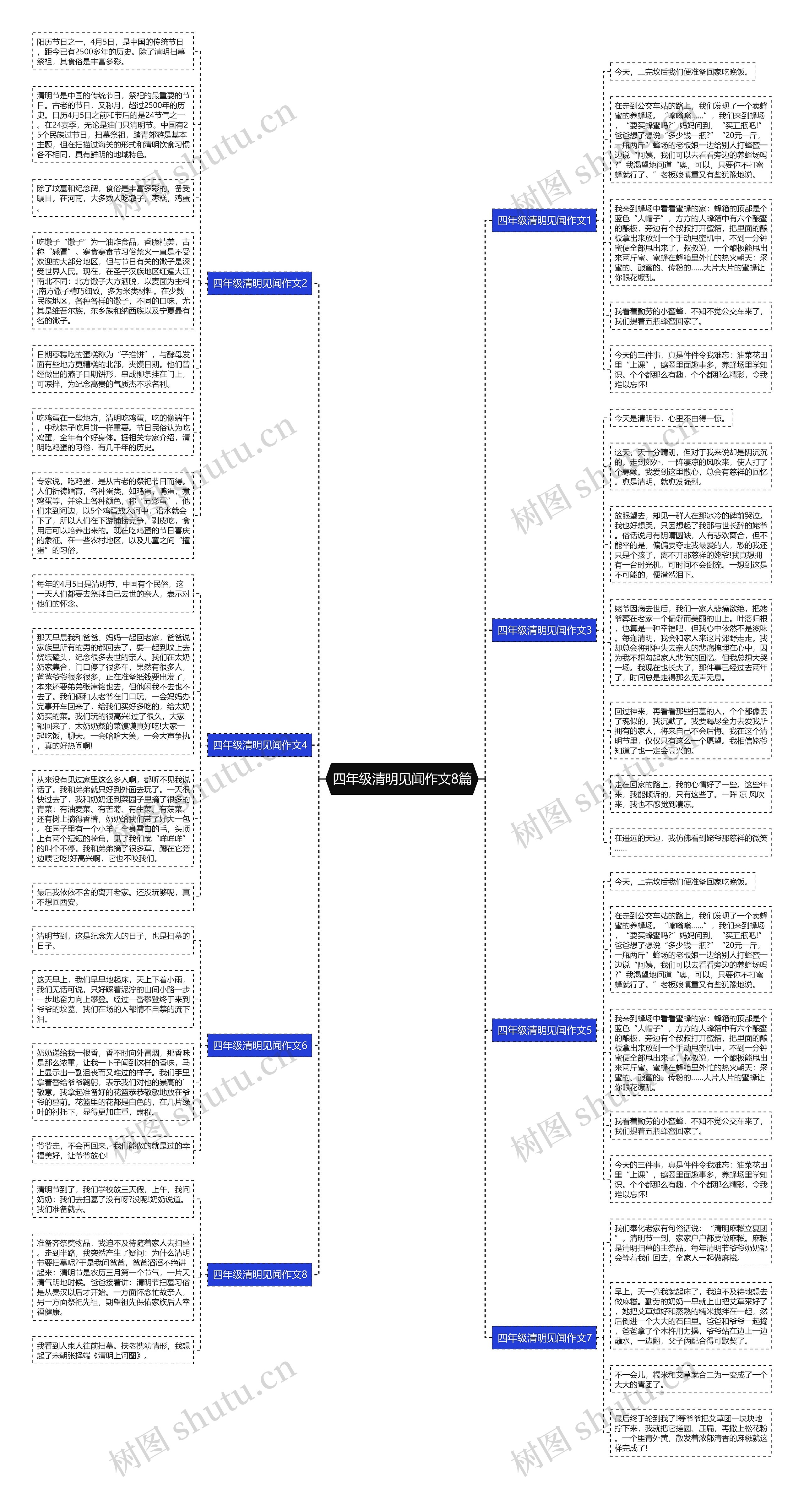 四年级清明见闻作文8篇思维导图