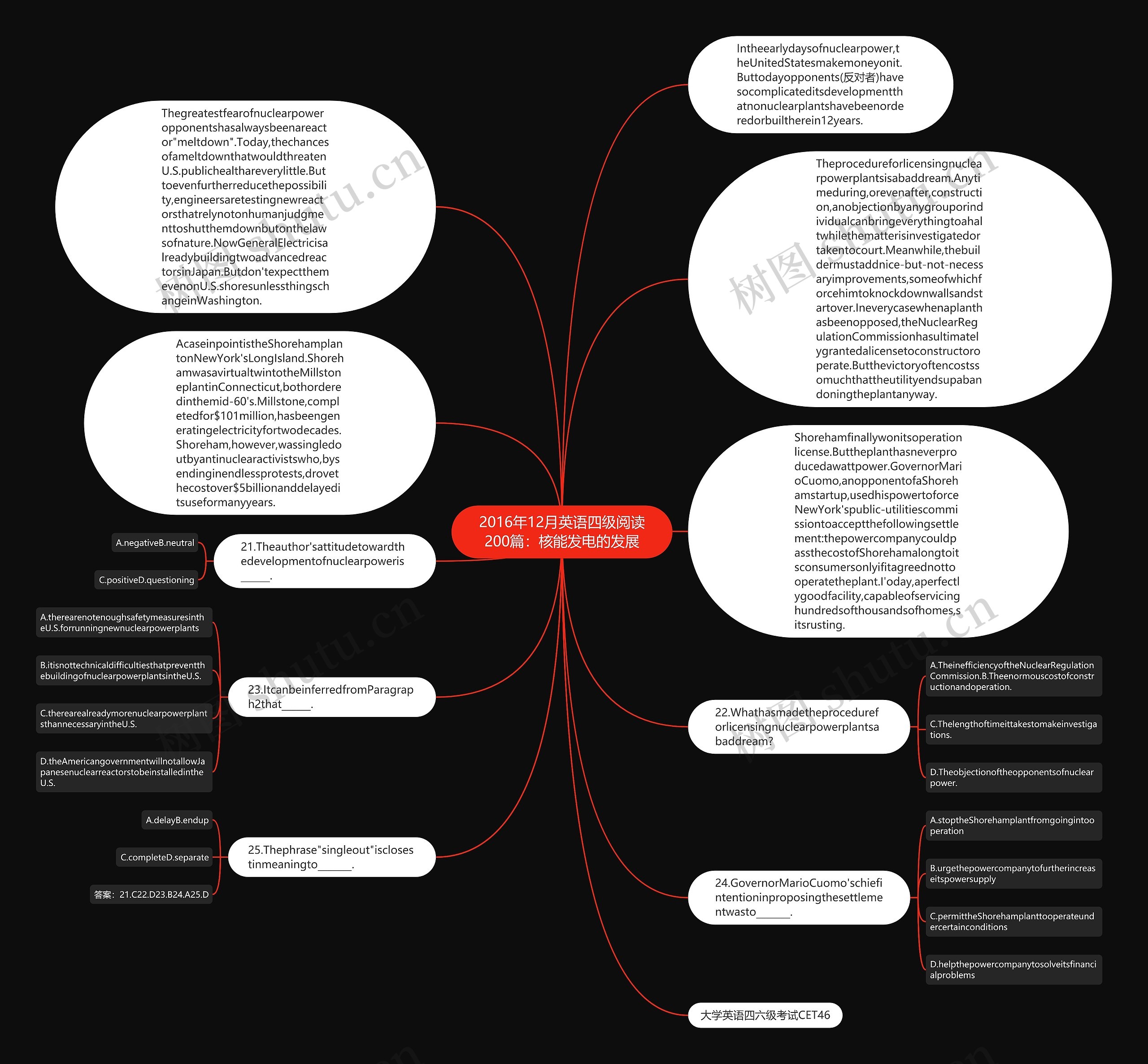 2016年12月英语四级阅读200篇：核能发电的发展思维导图