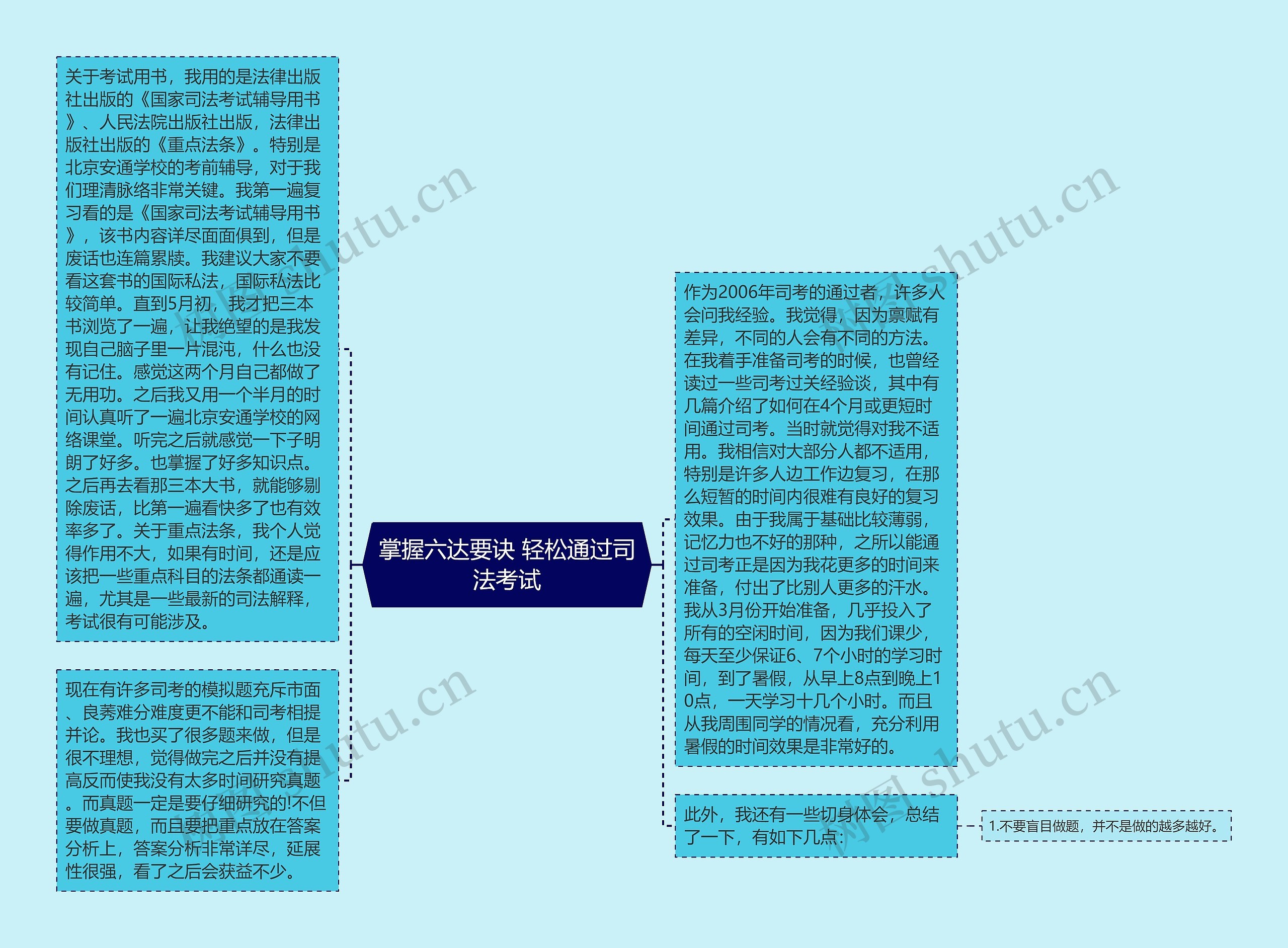 掌握六达要诀 轻松通过司法考试思维导图