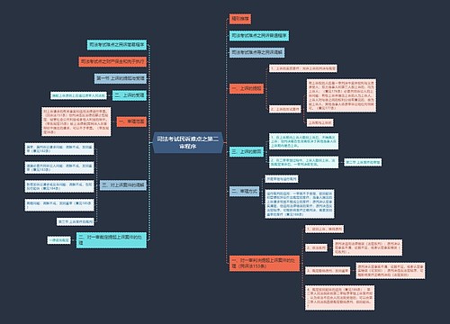 司法考试民诉难点之第二审程序