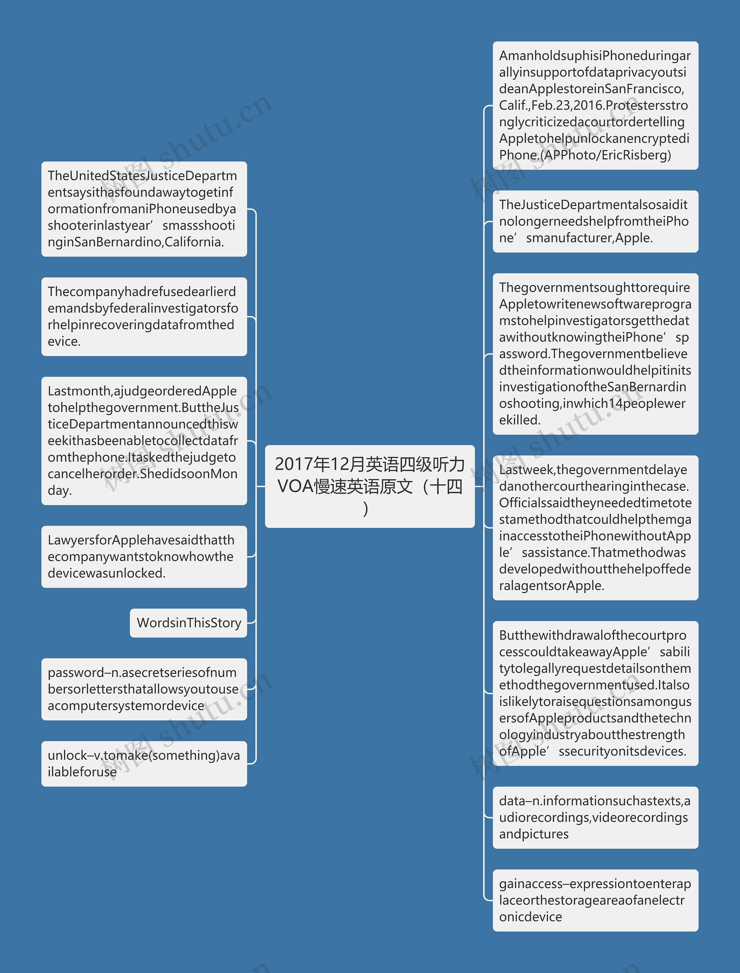 2017年12月英语四级听力VOA慢速英语原文（十四）思维导图