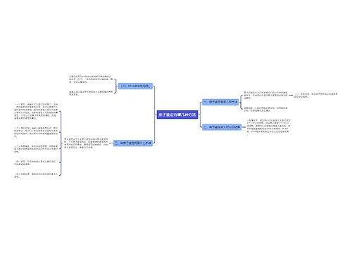 亲子鉴定有哪几种方法