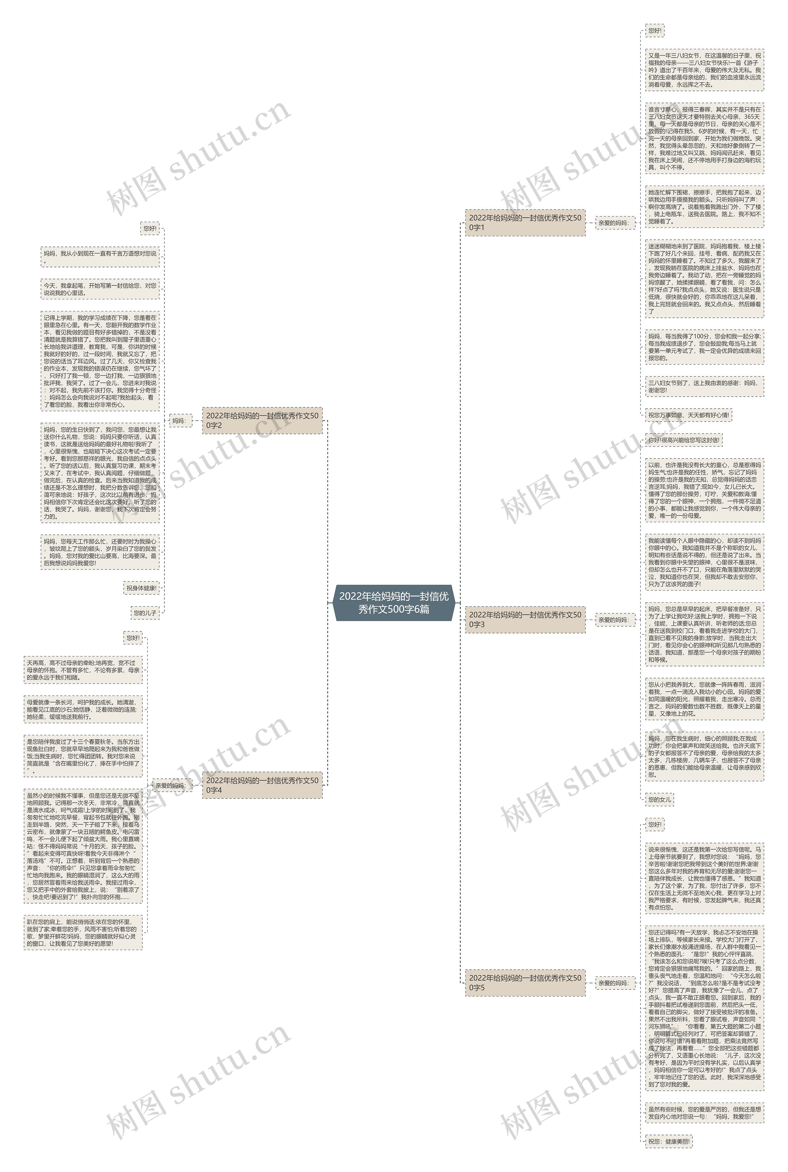 2022年给妈妈的一封信优秀作文500字6篇思维导图