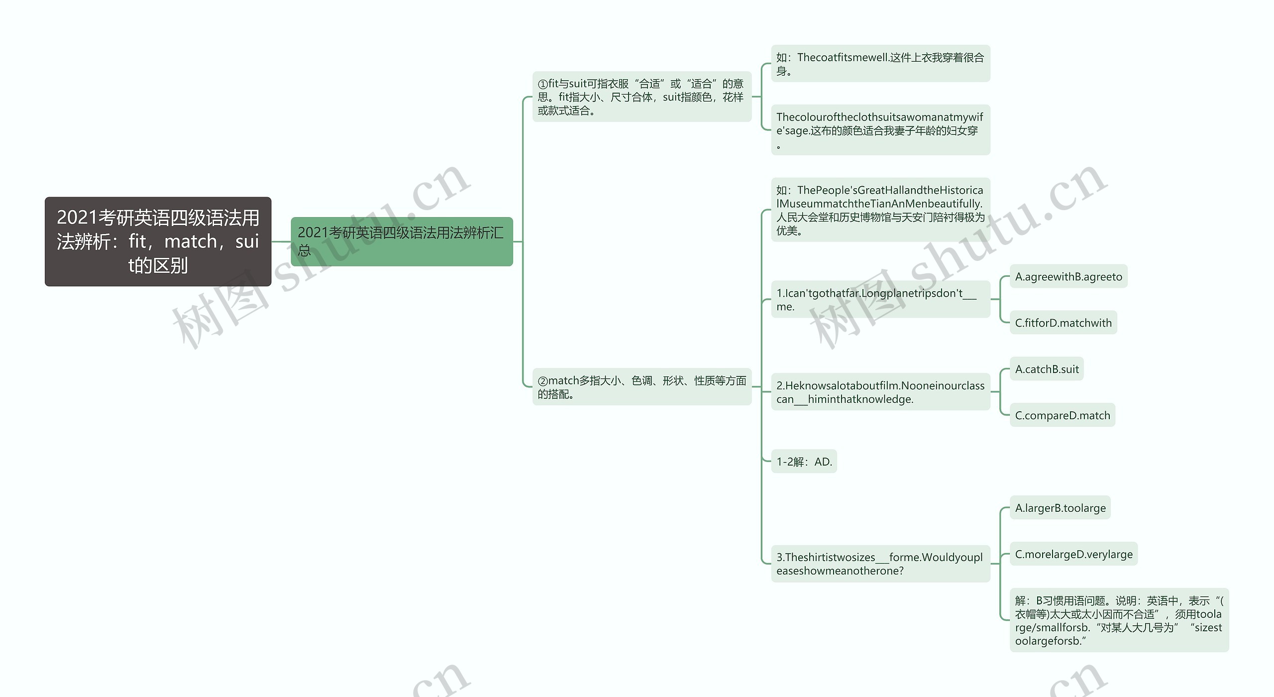 2021考研英语四级语法用法辨析：fit，match，suit的区别