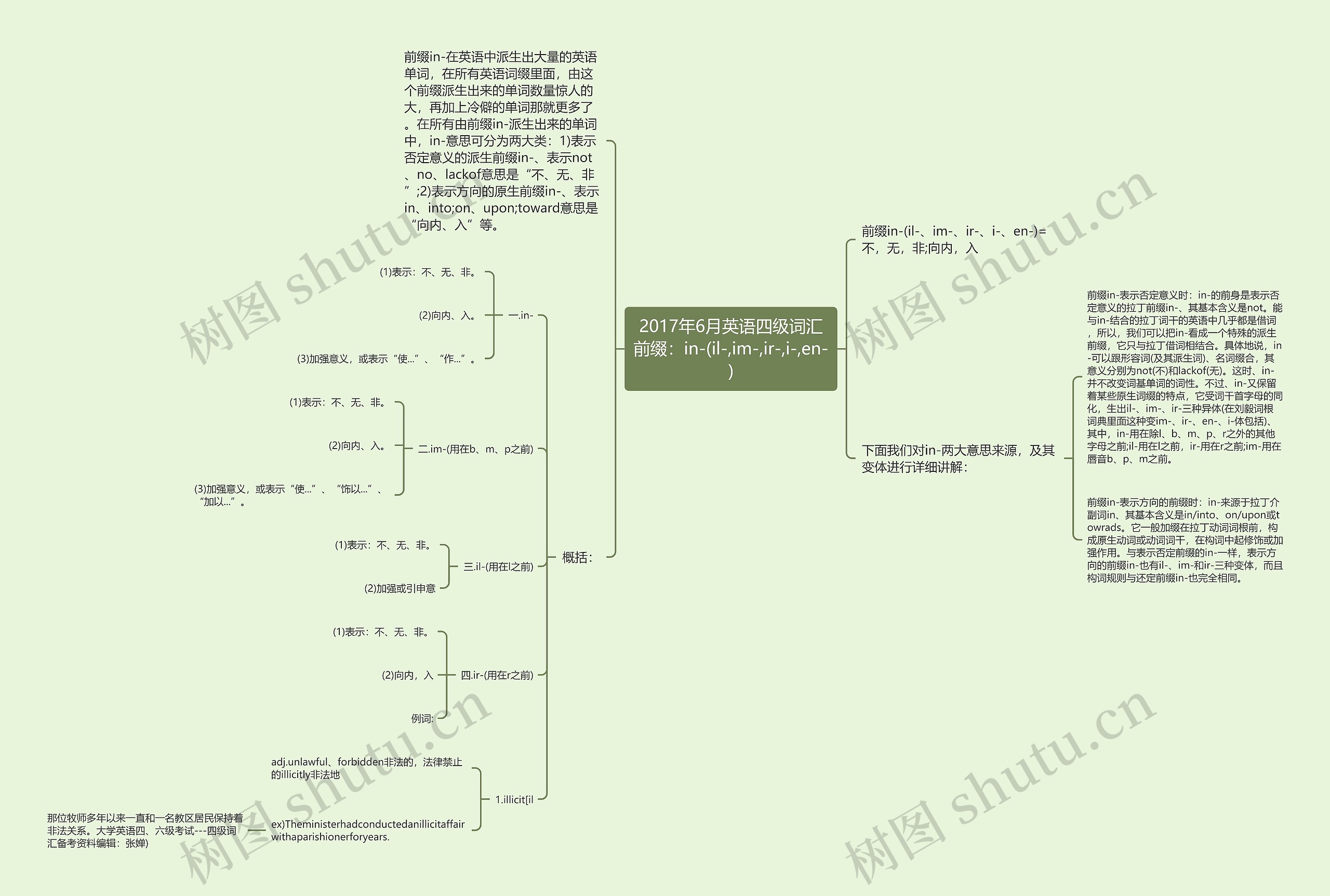 2017年6月英语四级词汇前缀:in-(il-,im-,ir-,i-,en-) 2017年6月英语四级词汇前缀:in-(il-,im-,ir-,i-,en-)