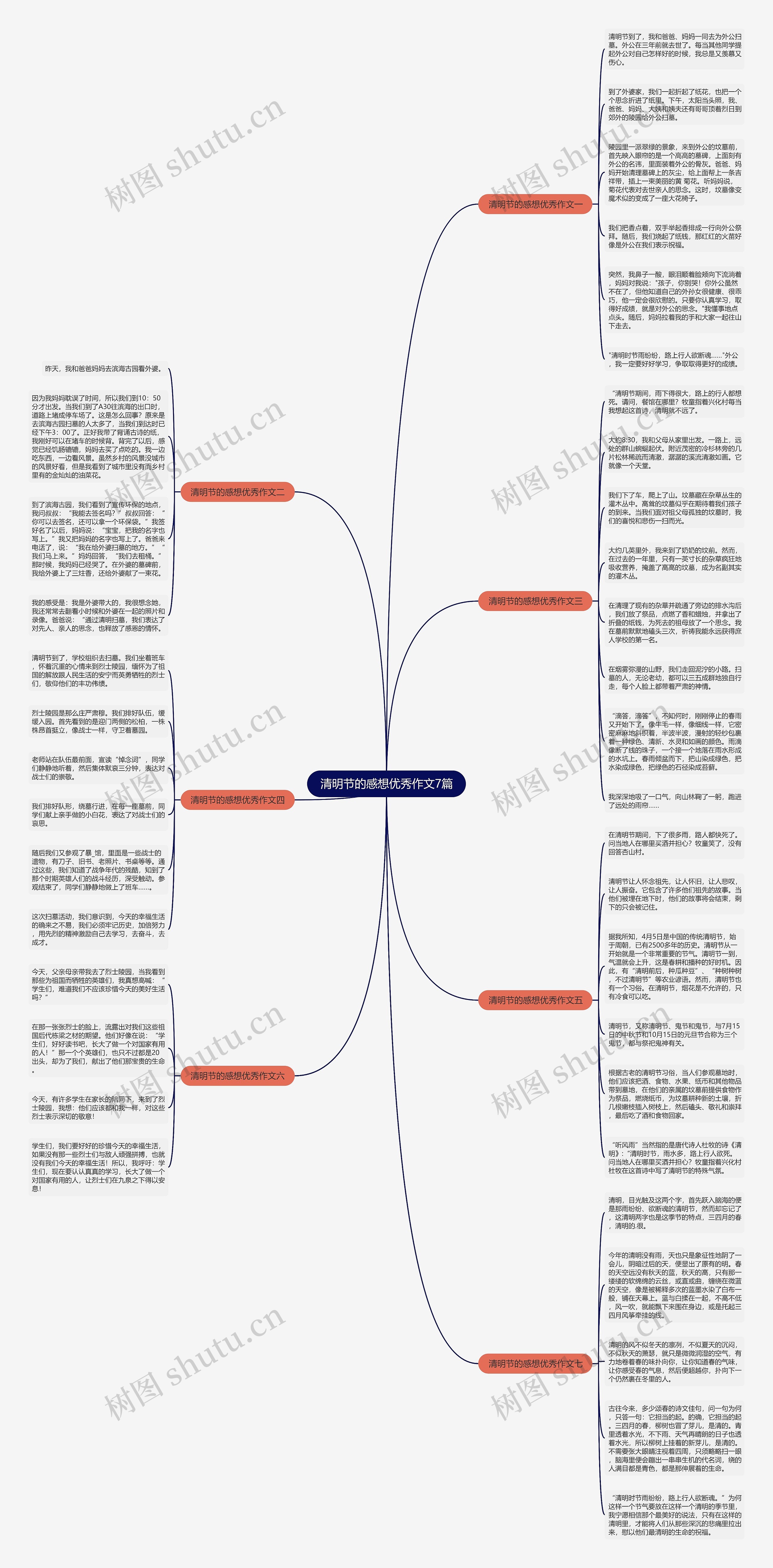 清明节的感想优秀作文7篇思维导图