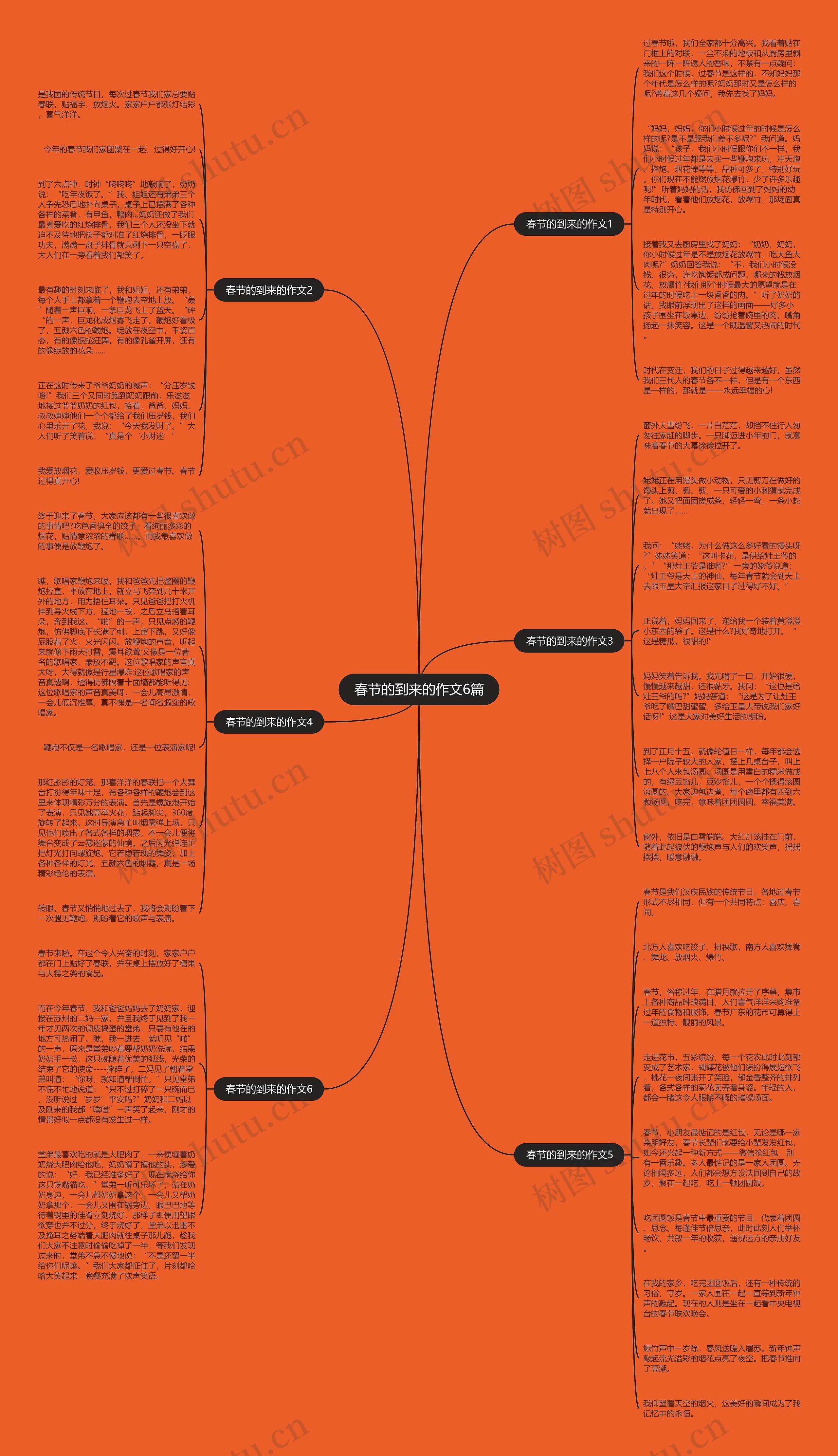 春节的到来的作文6篇思维导图