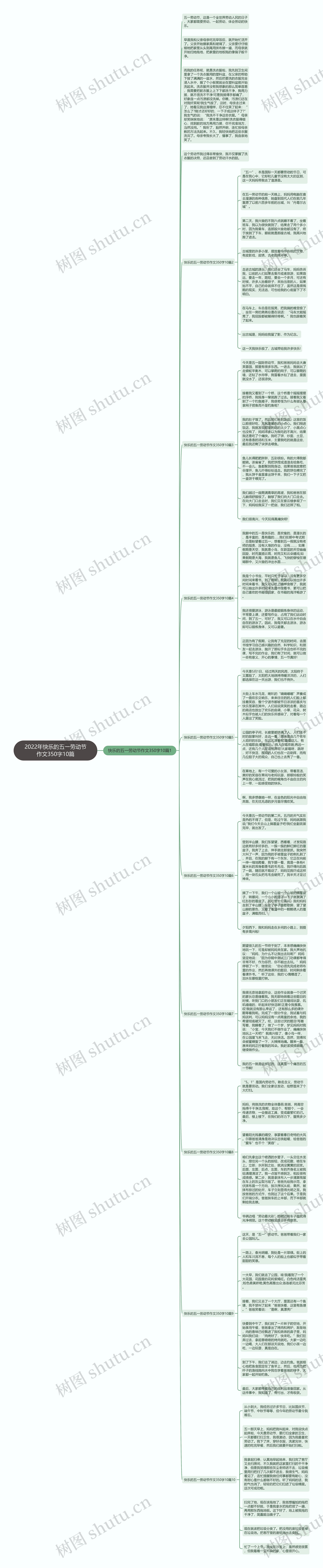 2022年快乐的五一劳动节作文350字10篇