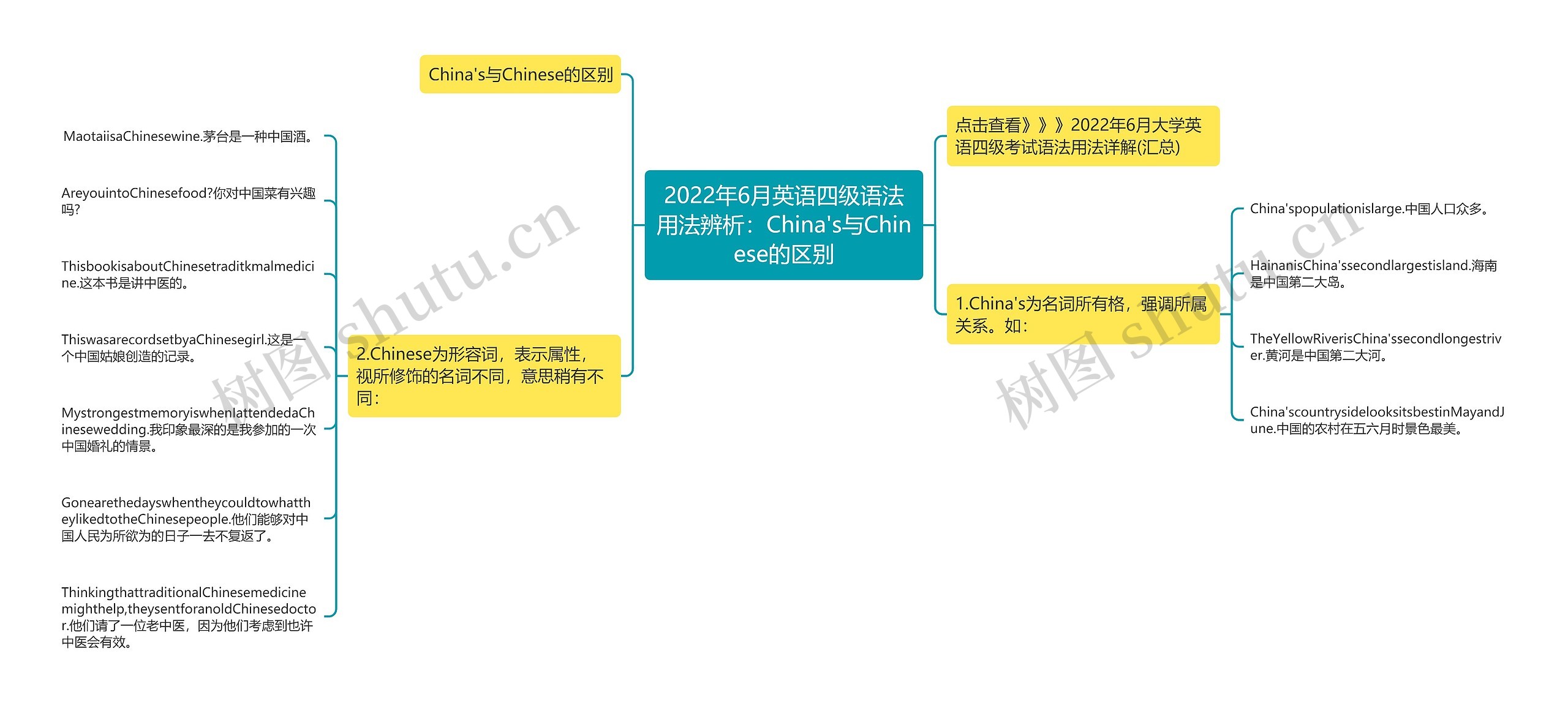 2022年6月英语四级语法用法辨析：China's与Chinese的区别思维导图