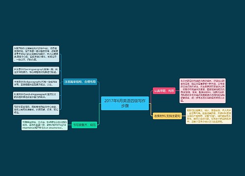 2017年6月英语四级写作步骤