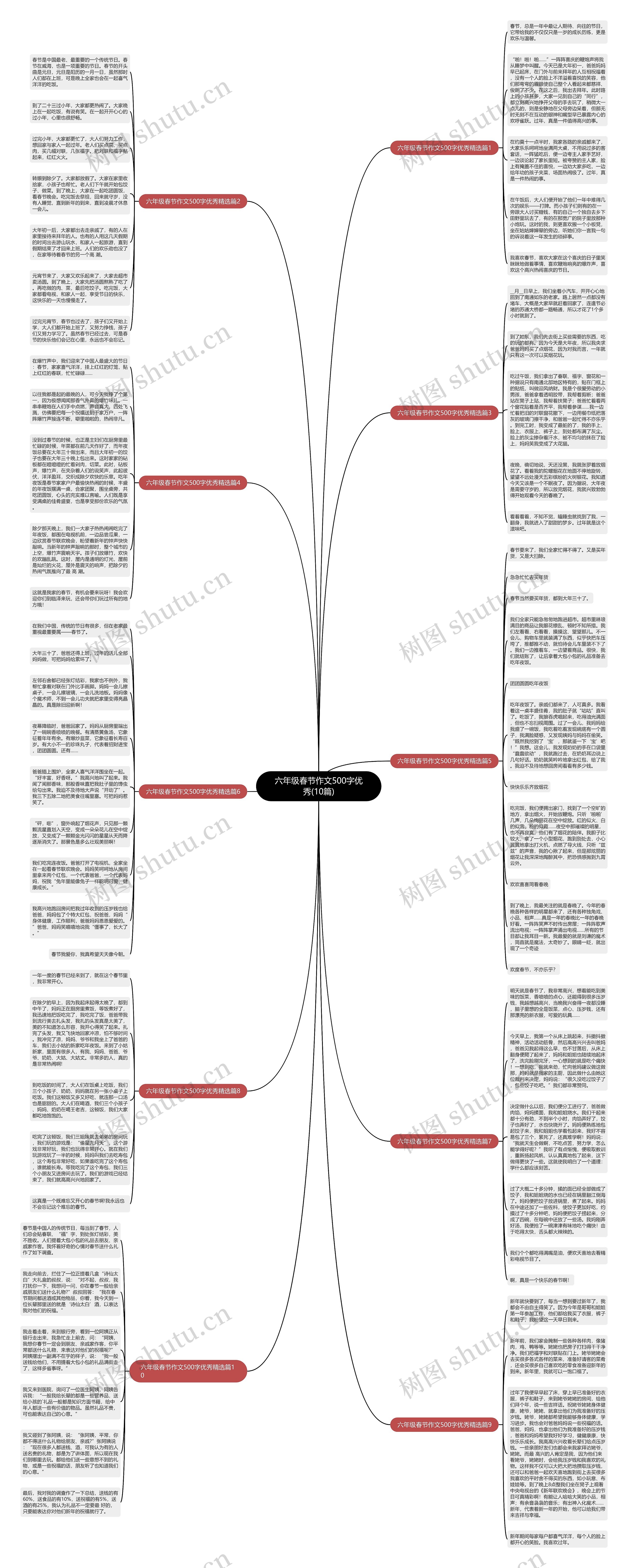 六年级春节作文500字优秀(10篇)思维导图