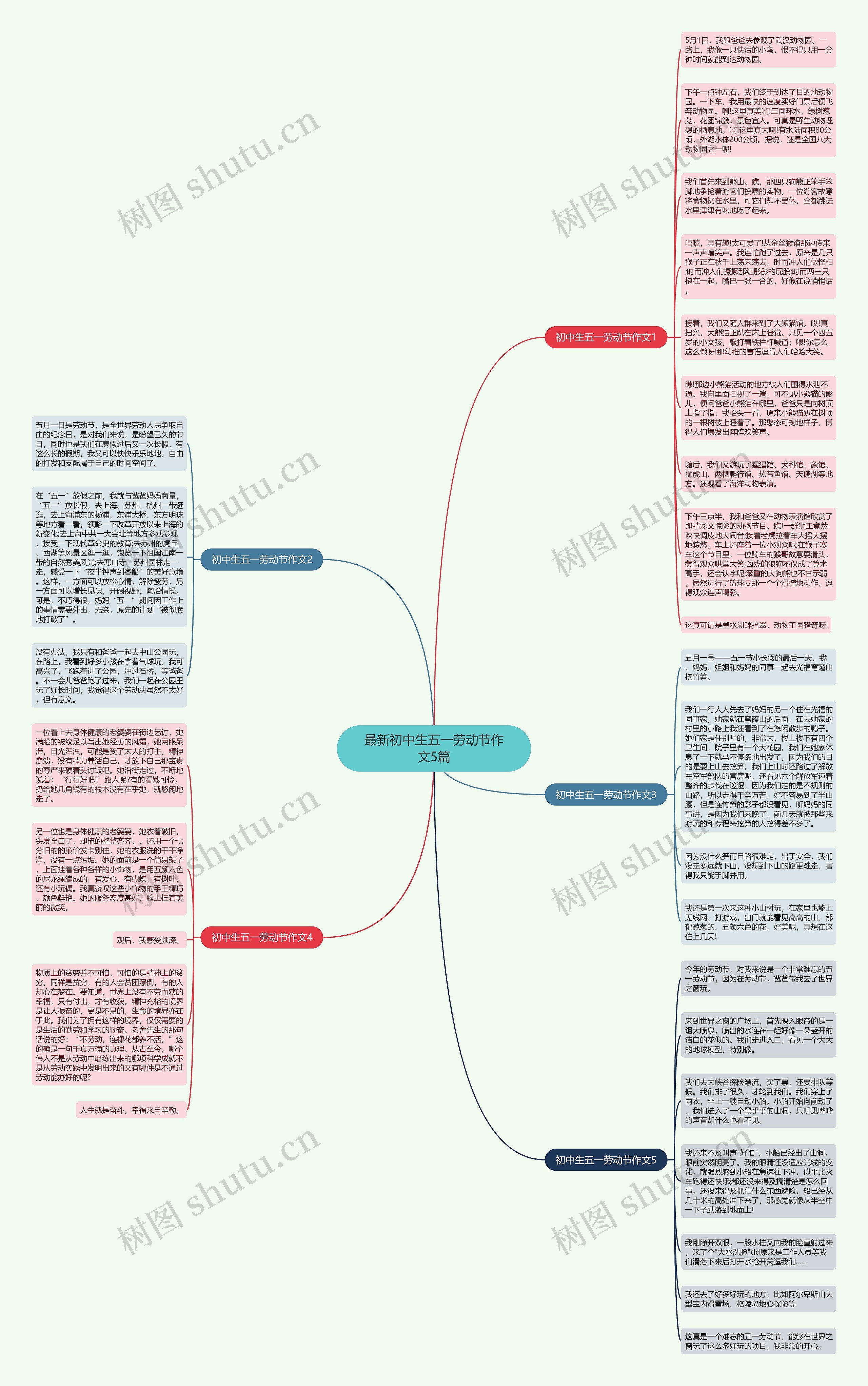 最新初中生五一劳动节作文5篇思维导图