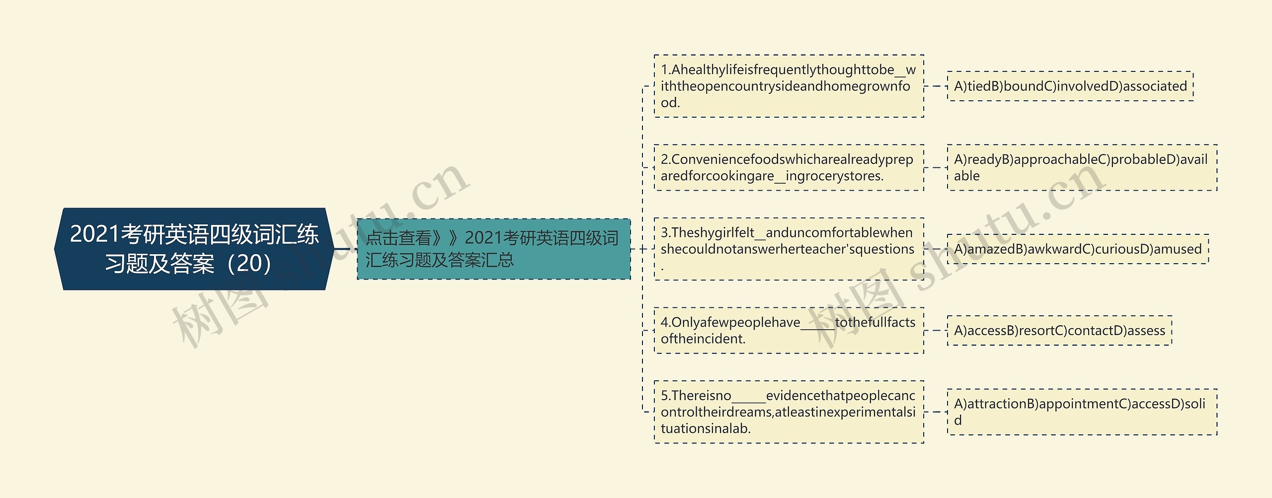 2021考研英语四级词汇练习题及答案（20）思维导图