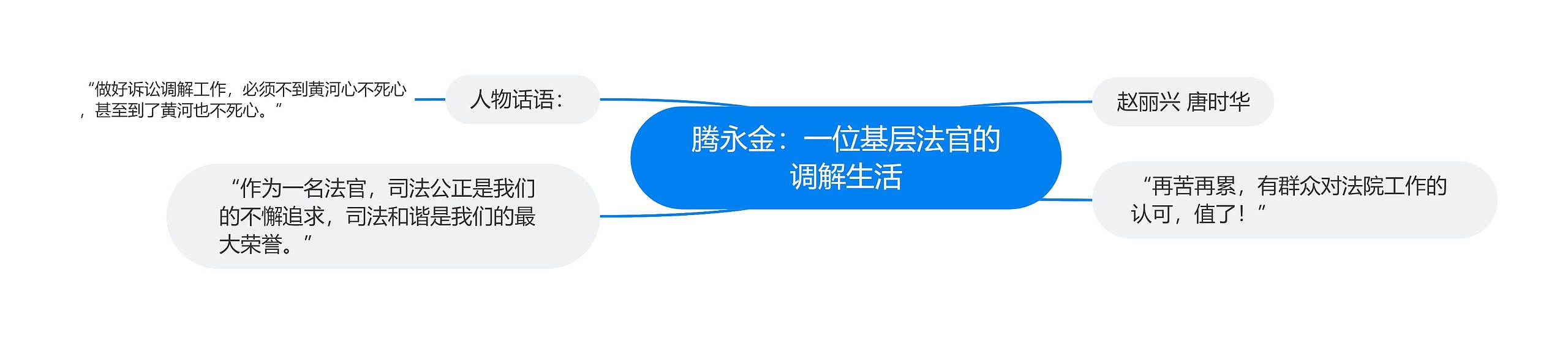 腾永金：一位基层法官的调解生活思维导图