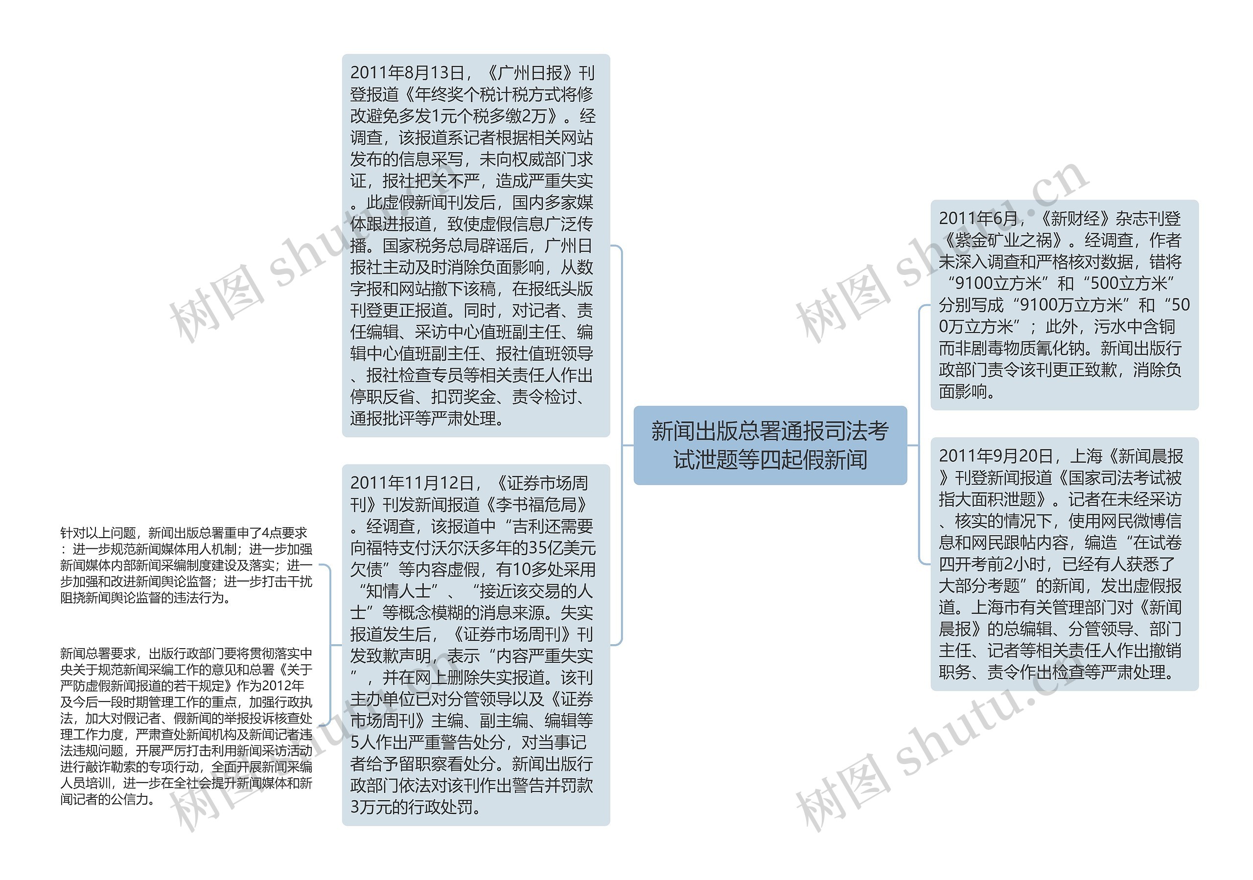 新闻出版总署通报司法考试泄题等四起假新闻