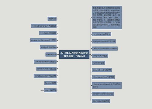 2017年12月英语四级听力常考话题：气候环境