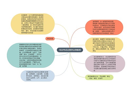 司法考试法理学法律推理