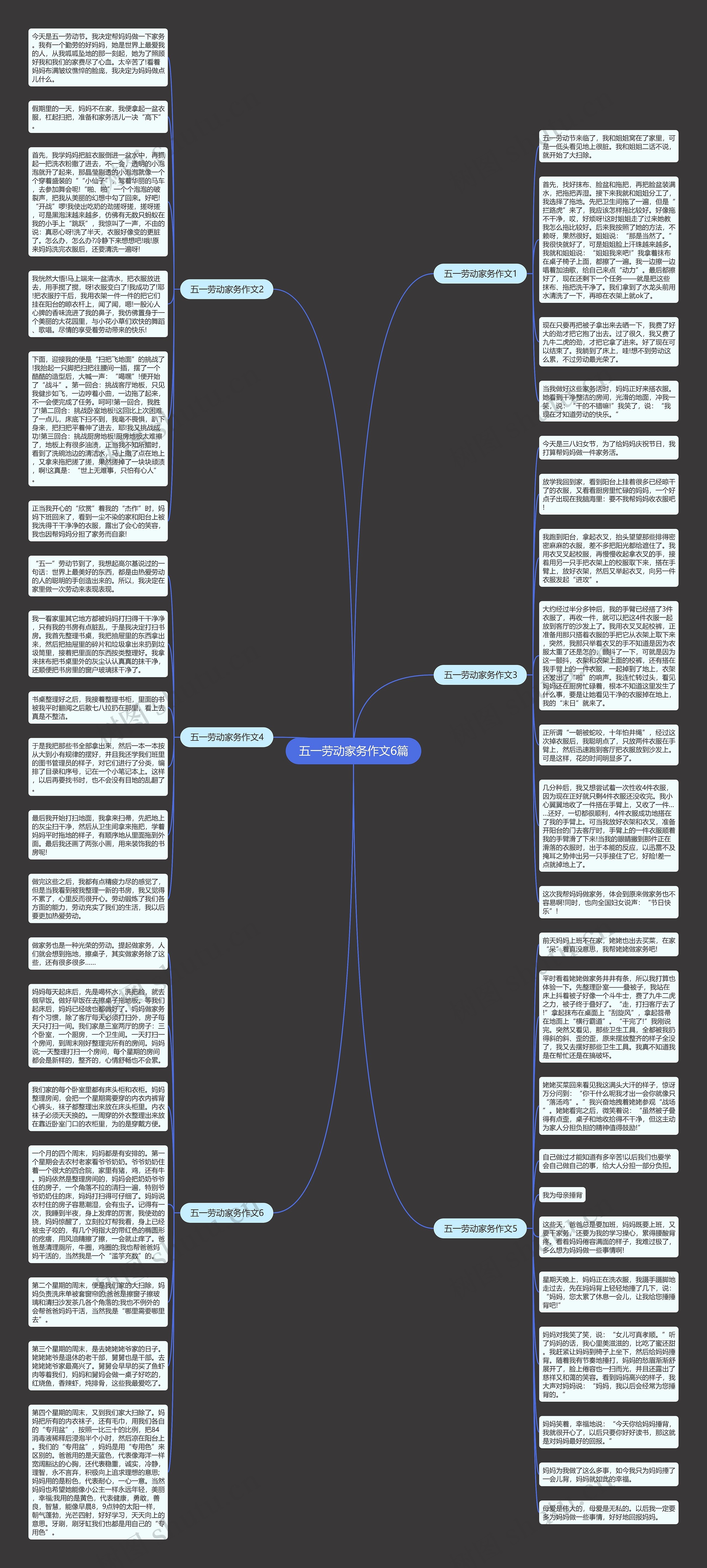 五一劳动家务作文6篇思维导图