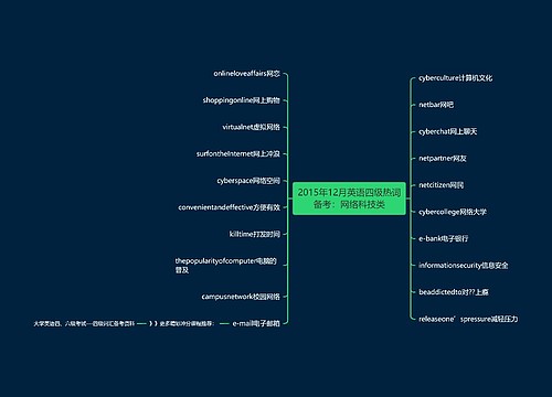 2015年12月英语四级热词备考：网络科技类