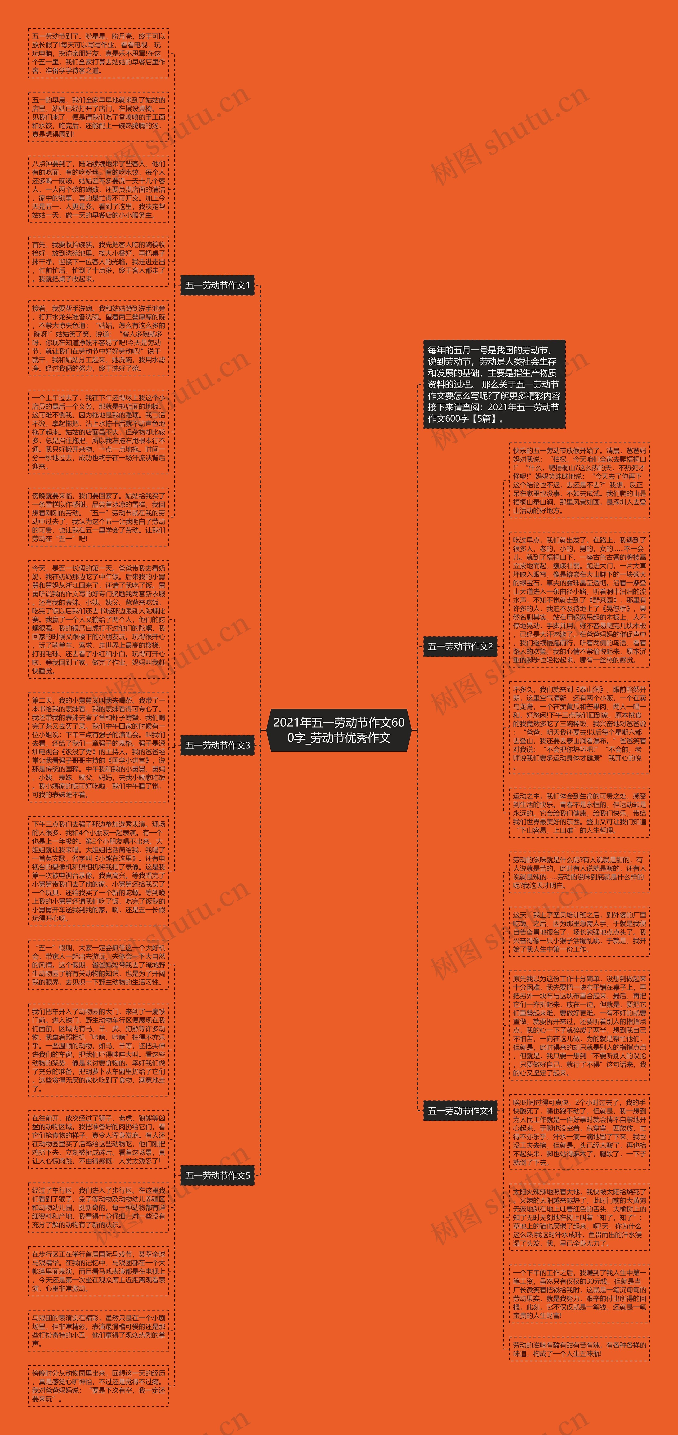 2021年五一劳动节作文600字_劳动节优秀作文思维导图