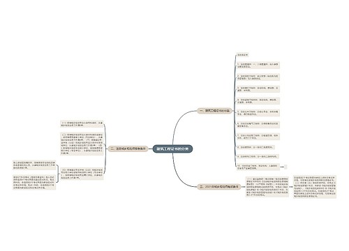建筑工程证书的分类