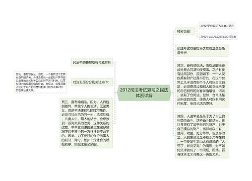 2012司法考试复习之民法体系详解