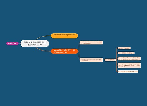 2022年12月英语四级词汇考点讲解：count