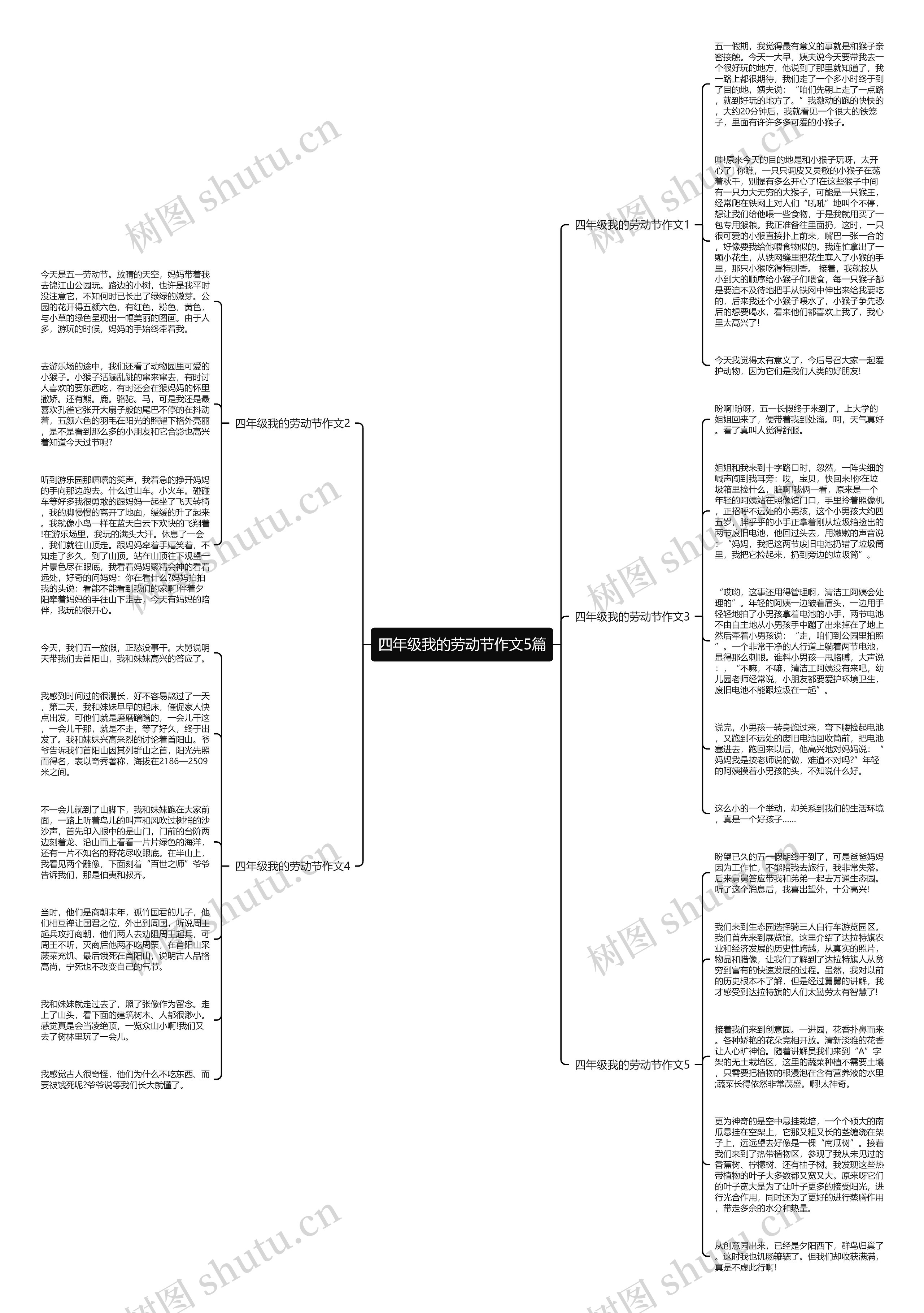四年级我的劳动节作文5篇思维导图