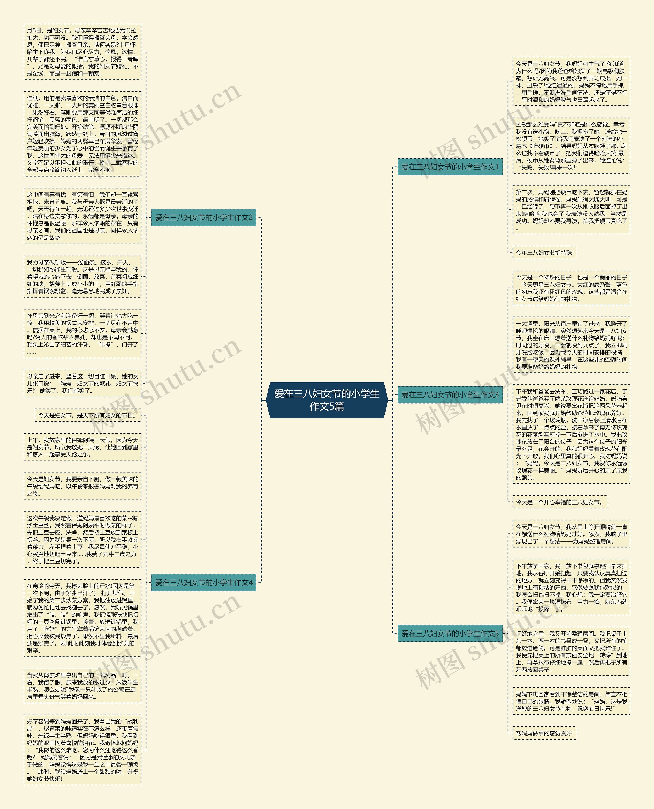 爱在三八妇女节的小学生作文5篇思维导图