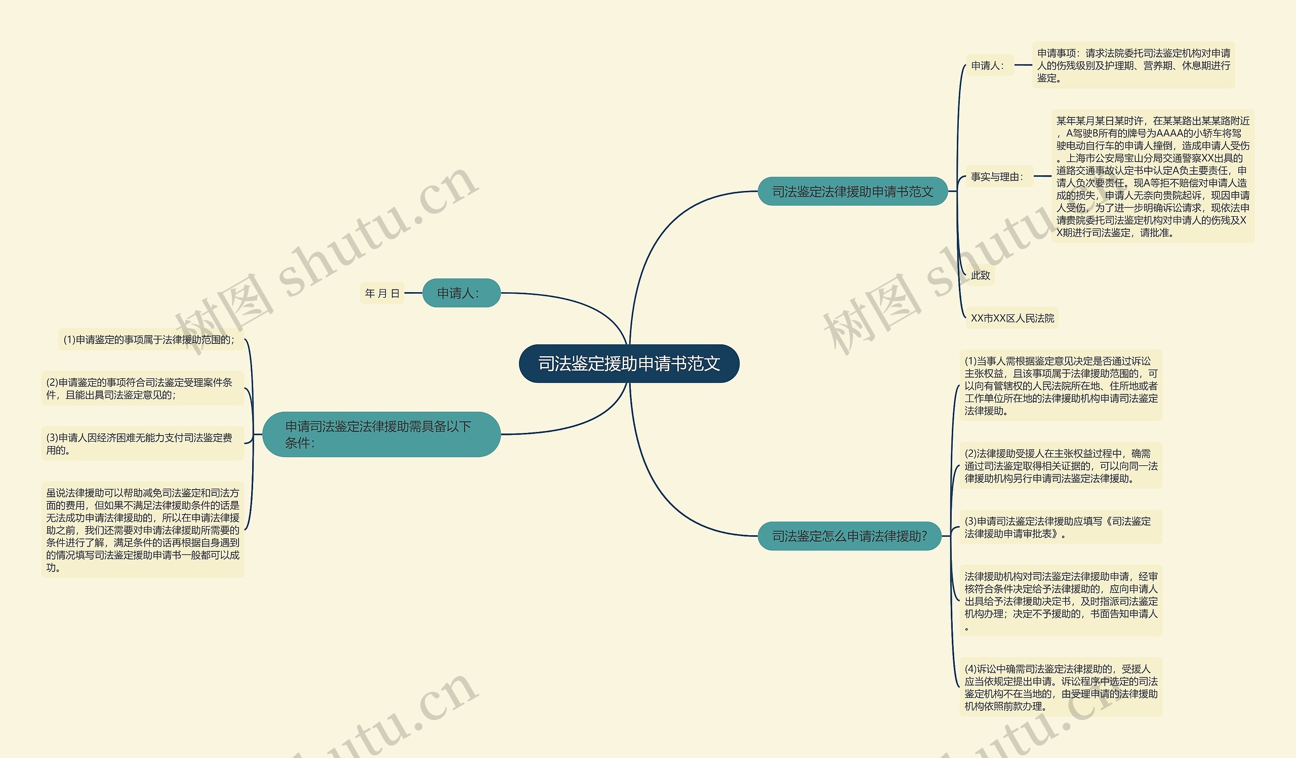 司法鉴定援助申请书范文 司法鉴定援助申请书范文