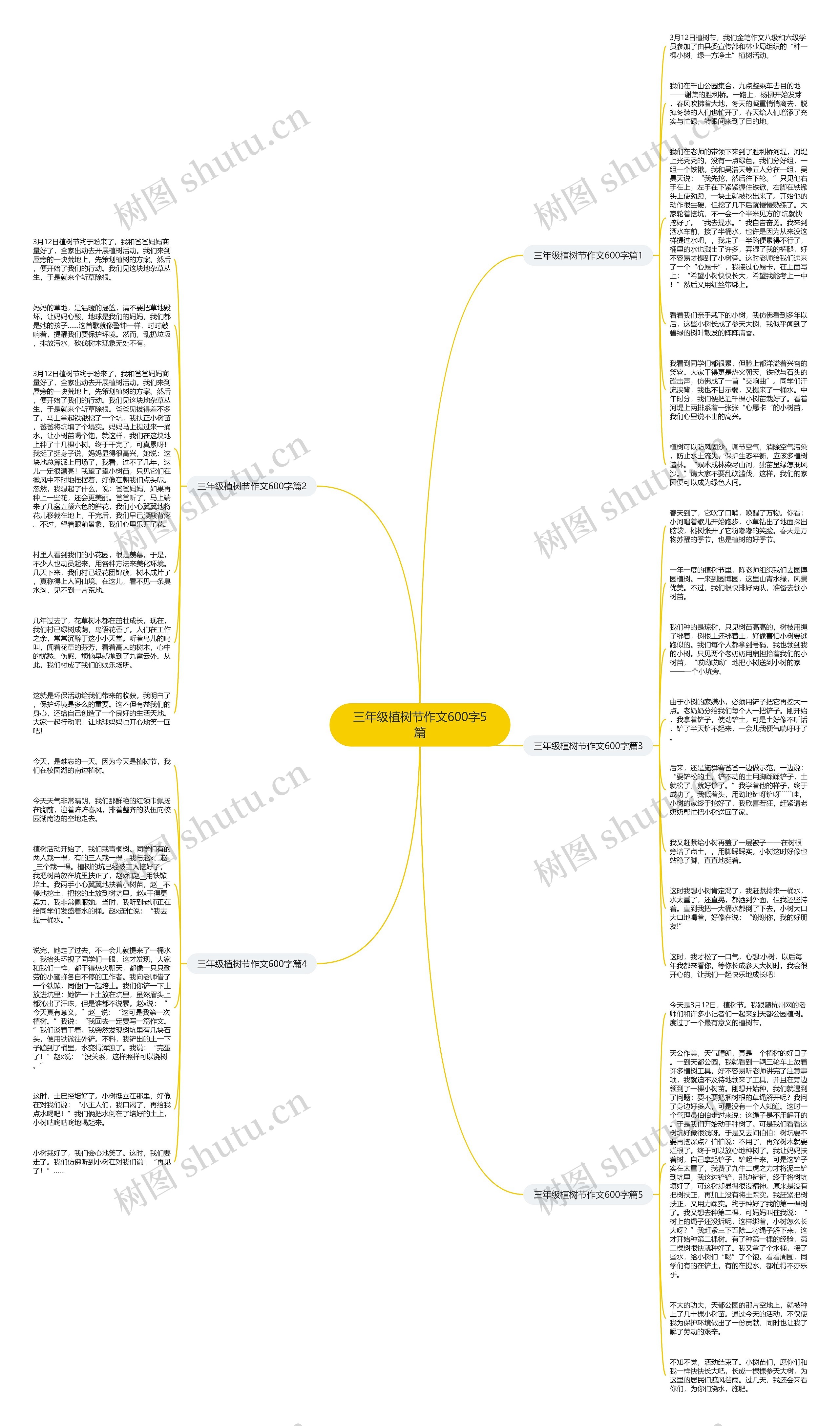 三年级植树节作文600字5篇思维导图