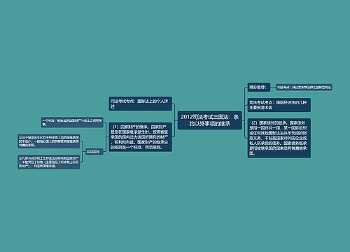 2012司法考试三国法：条约以外事项的继承