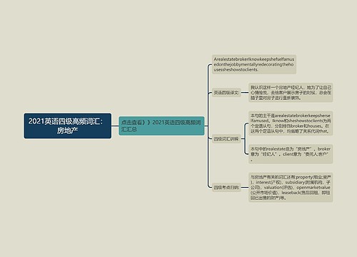 2021英语四级高频词汇：房地产