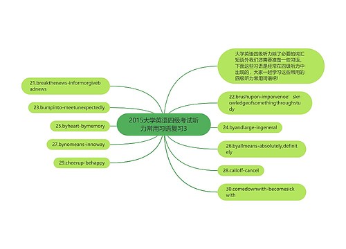 2015大学英语四级考试听力常用习语复习3