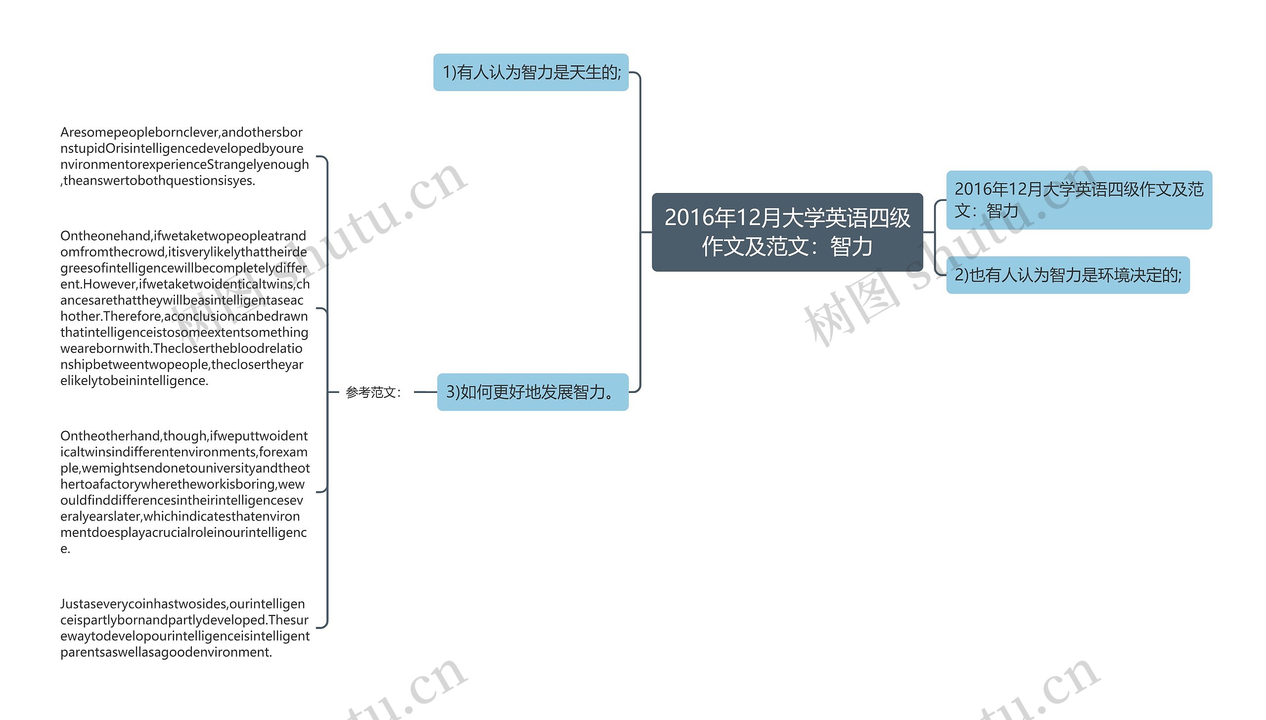 2016年12月大学英语四级作文及范文：智力思维导图