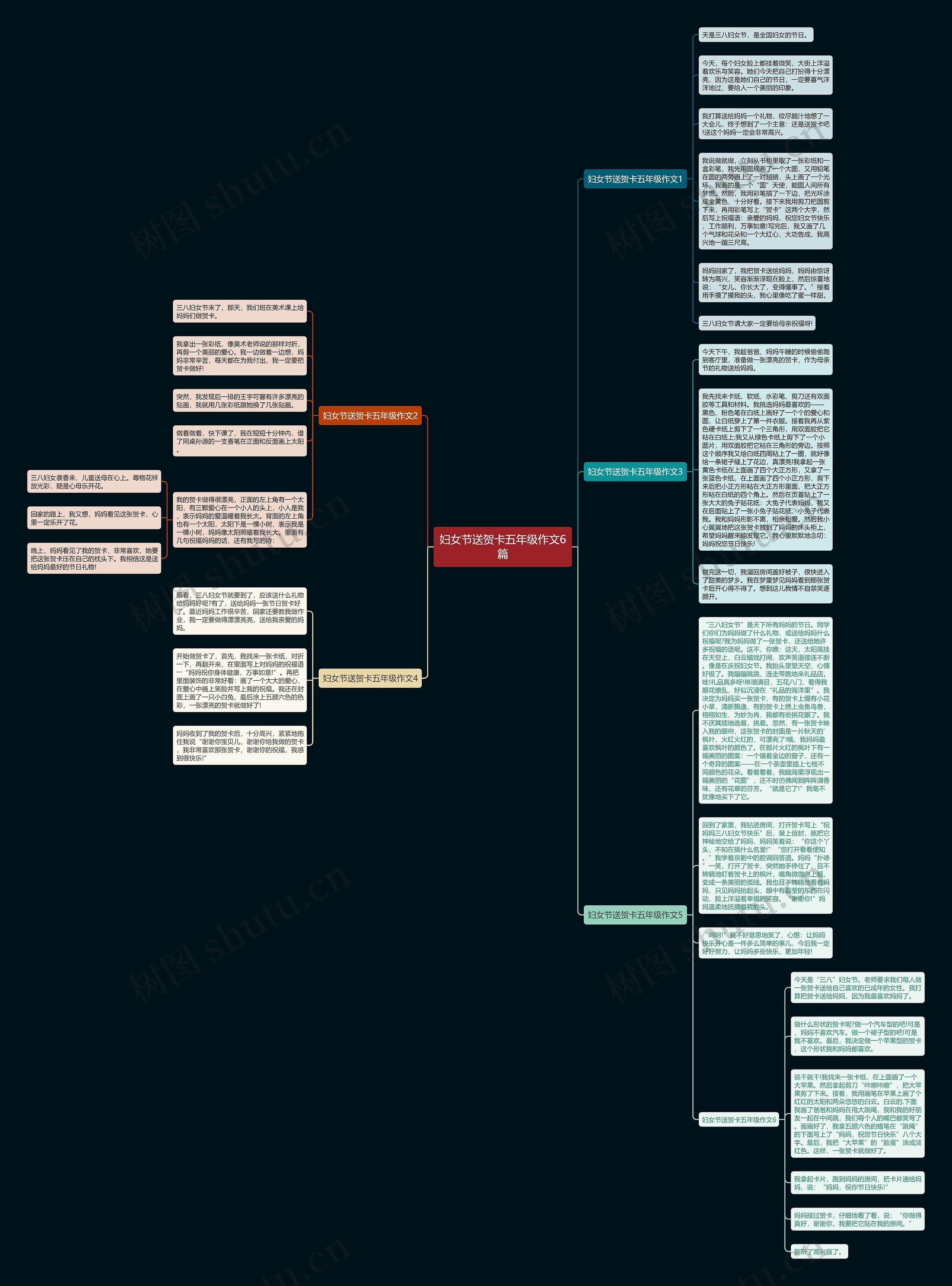 妇女节送贺卡五年级作文6篇思维导图