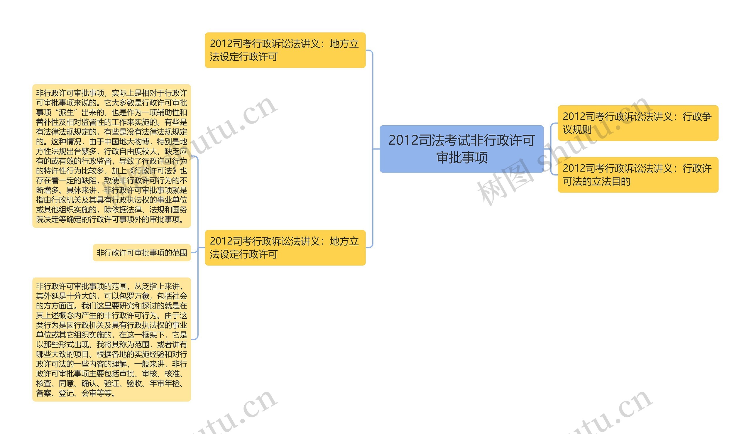 2012司法考试非行政许可审批事项