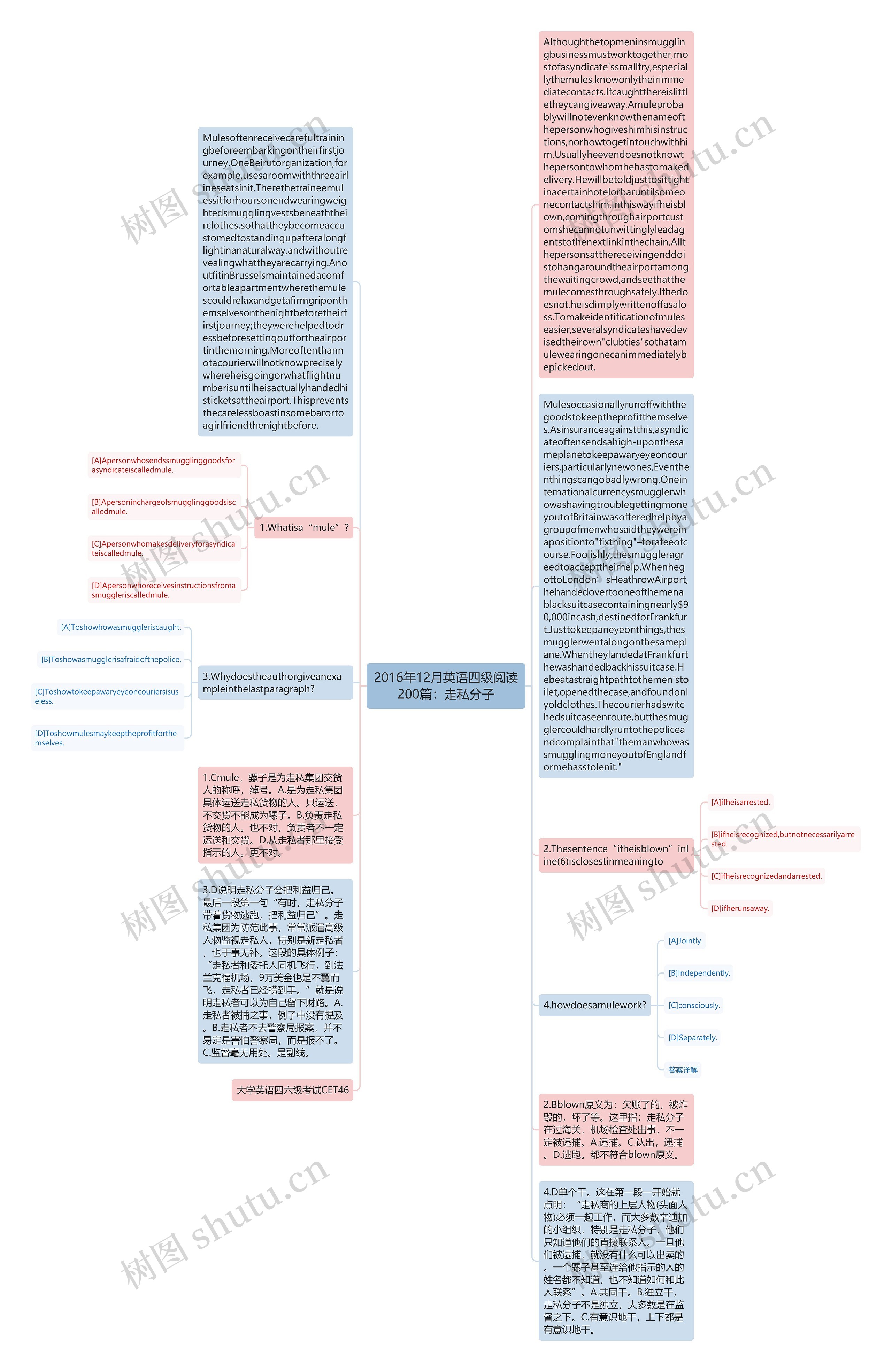 2016年12月英语四级阅读200篇：走私分子思维导图