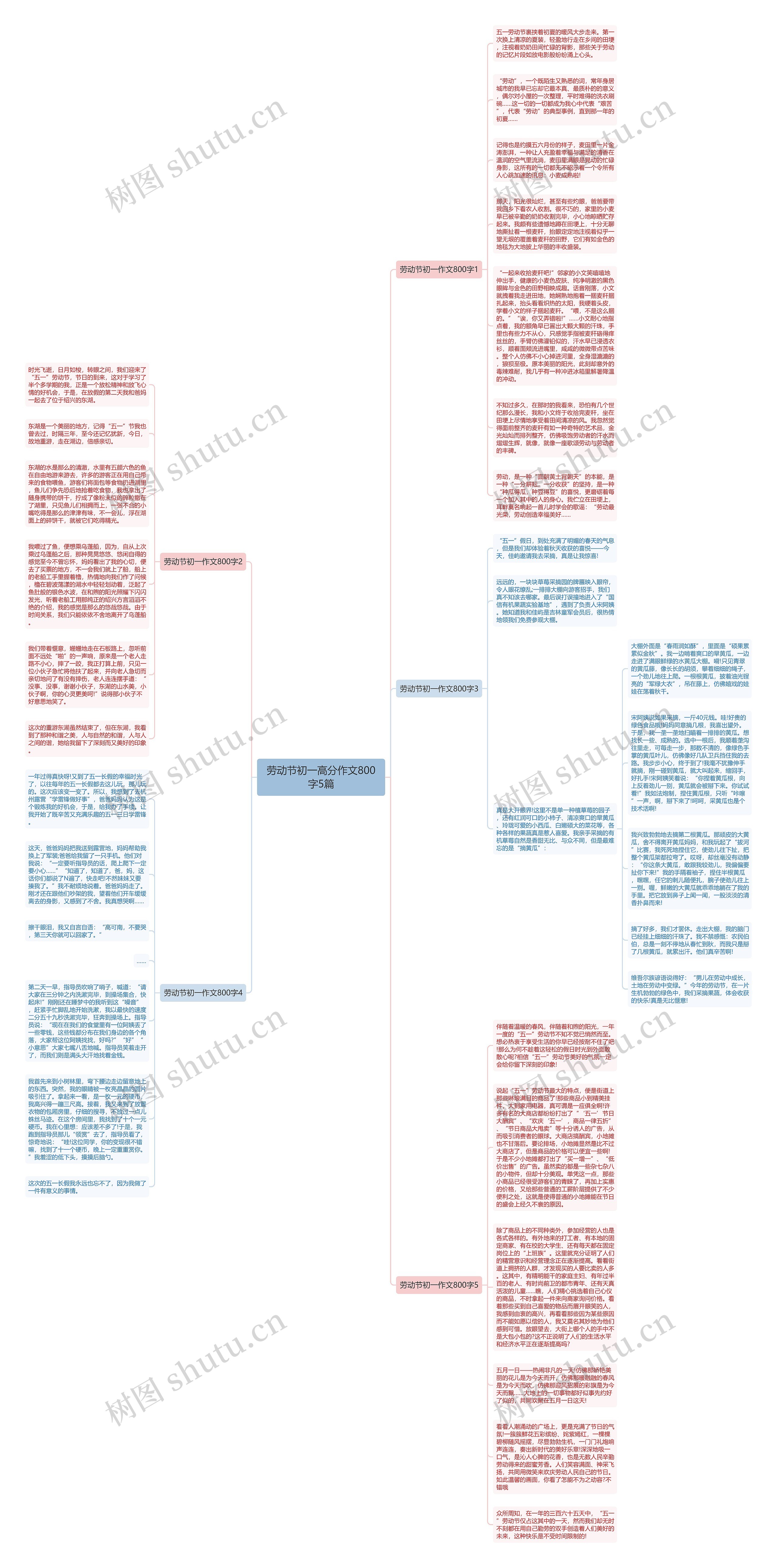 劳动节初一高分作文800字5篇思维导图高清图 劳动节初一高分作文800字5篇思维导图
