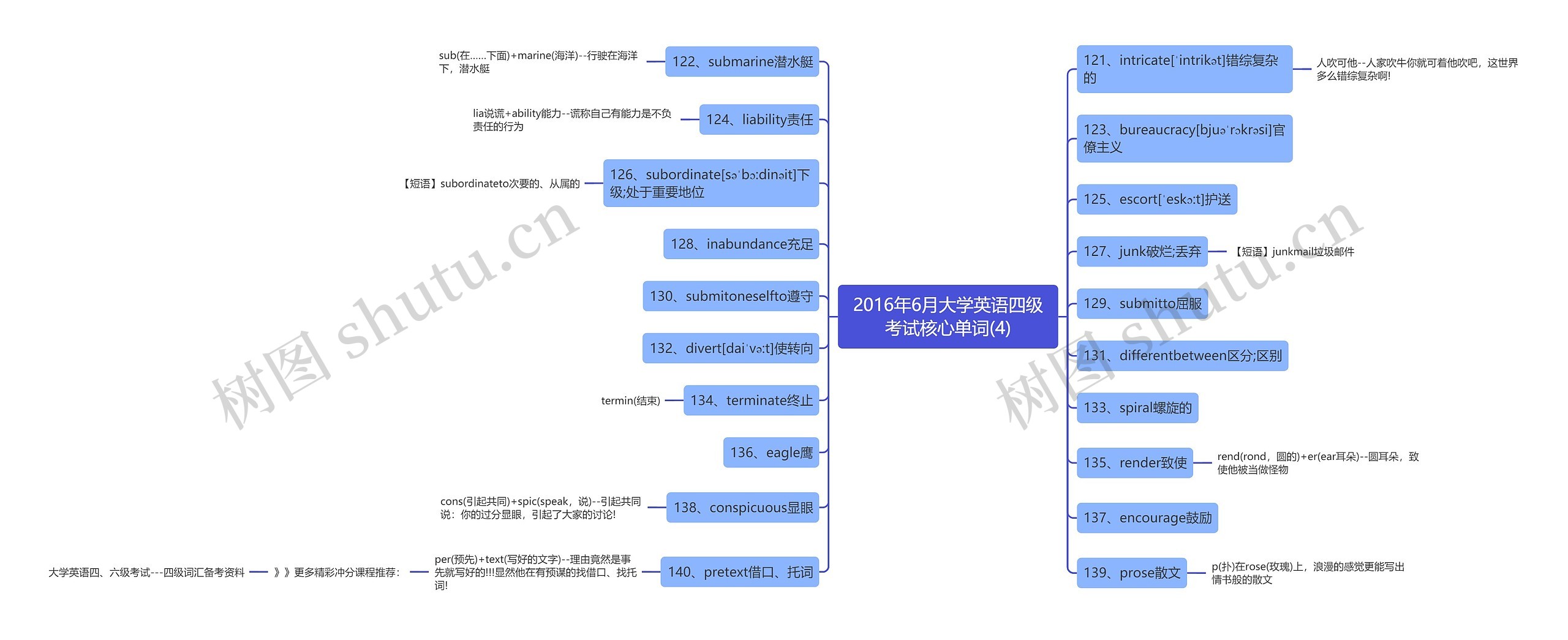 2016年6月大学英语四级考试核心单词(4)思维导图