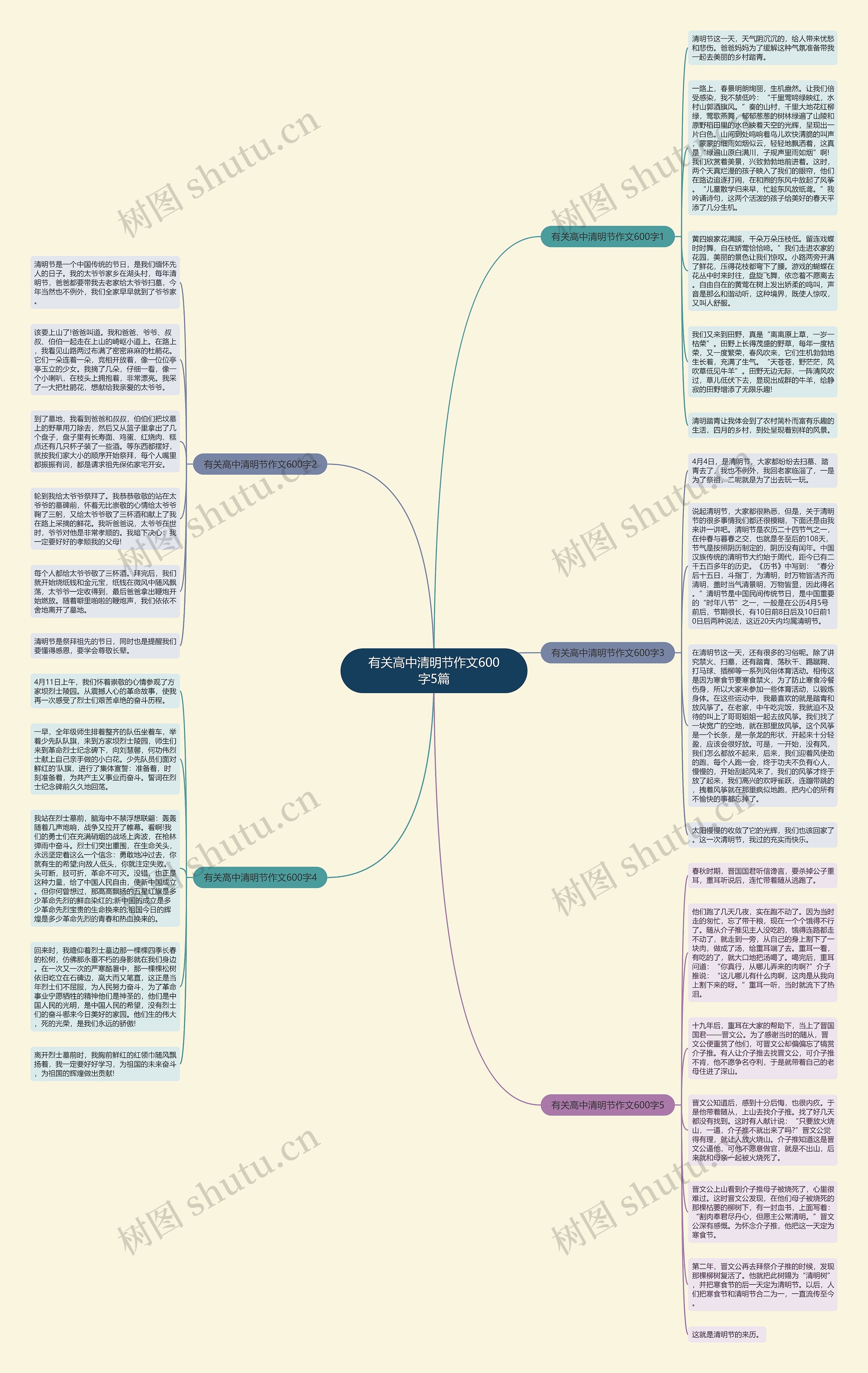 有关高中清明节作文600字5篇思维导图